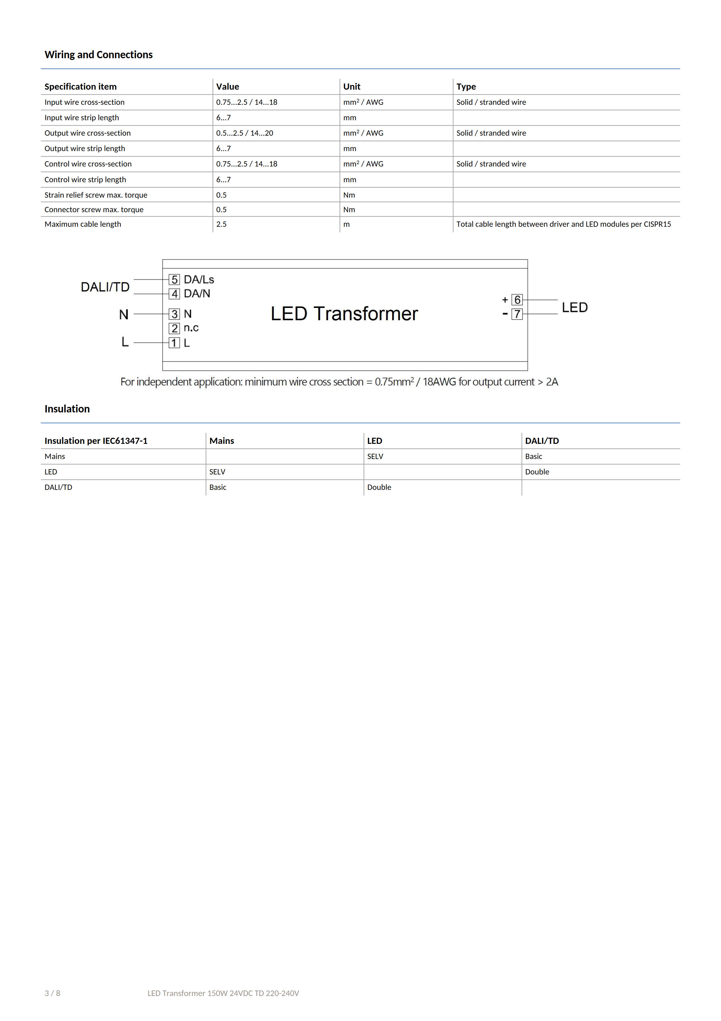 PHILIPS LED Transformer 150W 24VDC TD 220-240V  929002200706