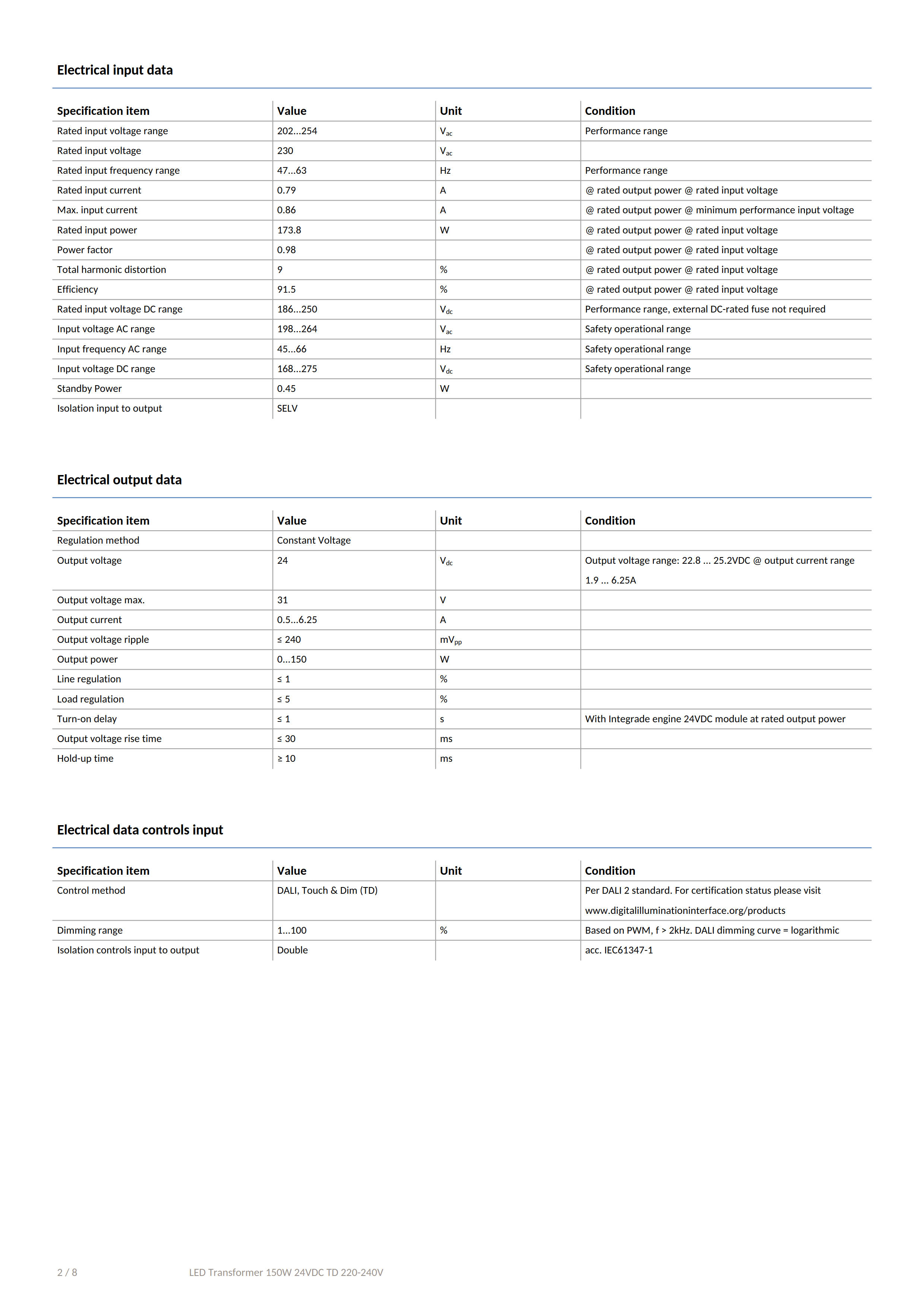 PHILIPS LED Transformer 150W 24VDC TD 220-240V  929002200706