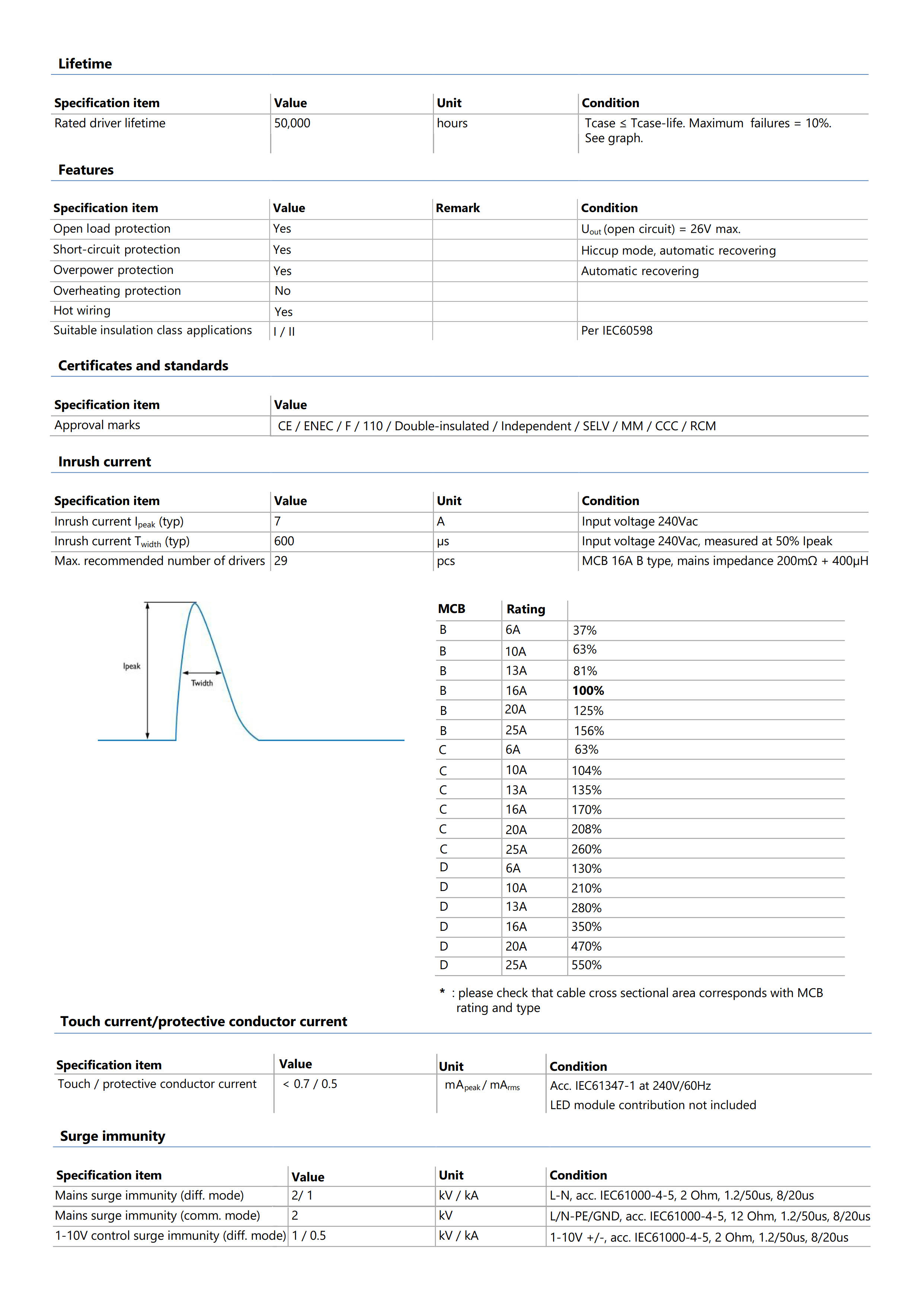 PHILIPS Xi LED Transformer 60W 1-10V 24VDC 929002825980