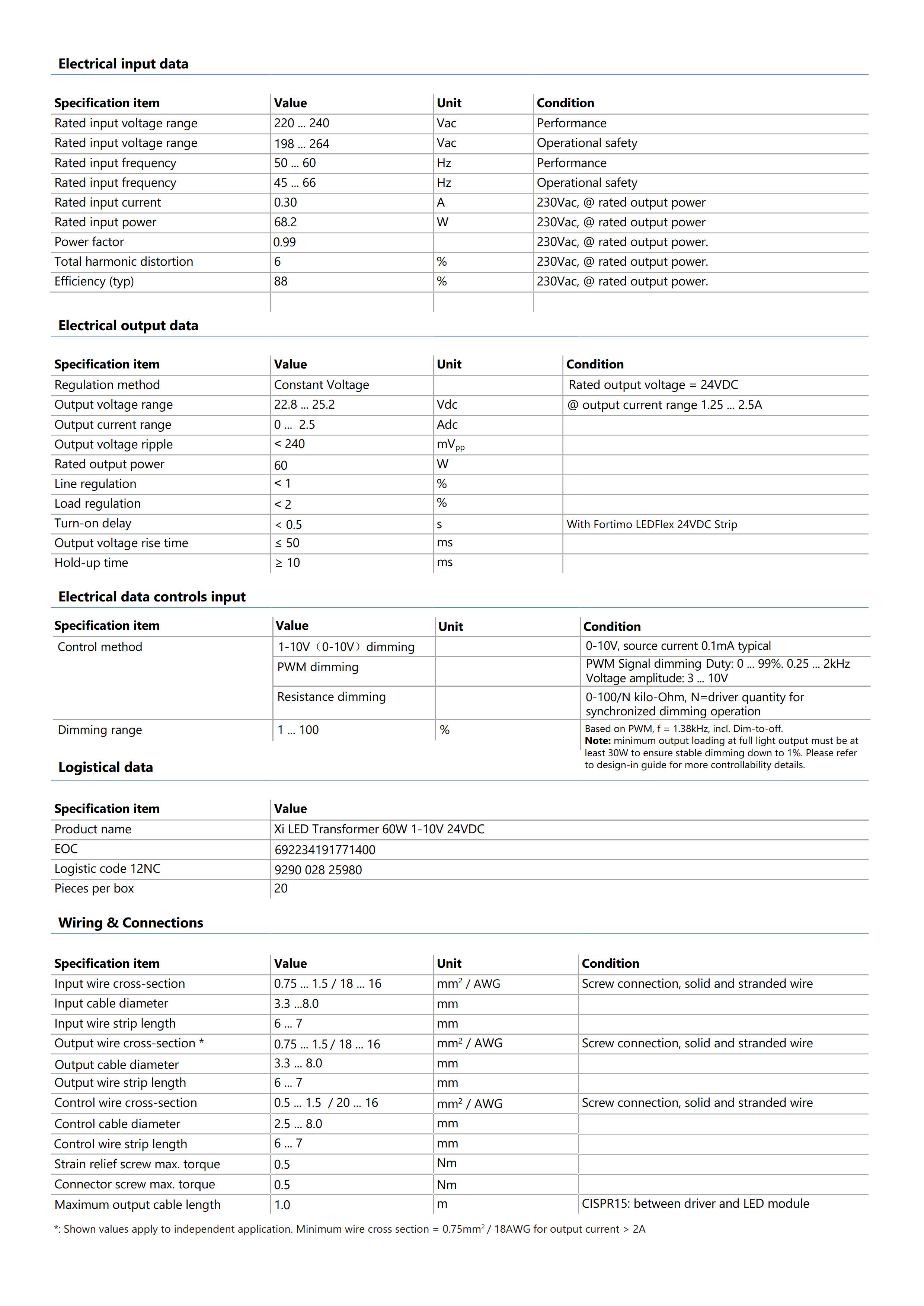 PHILIPS Xi LED Transformer 60W 1-10V 24VDC 929002825980