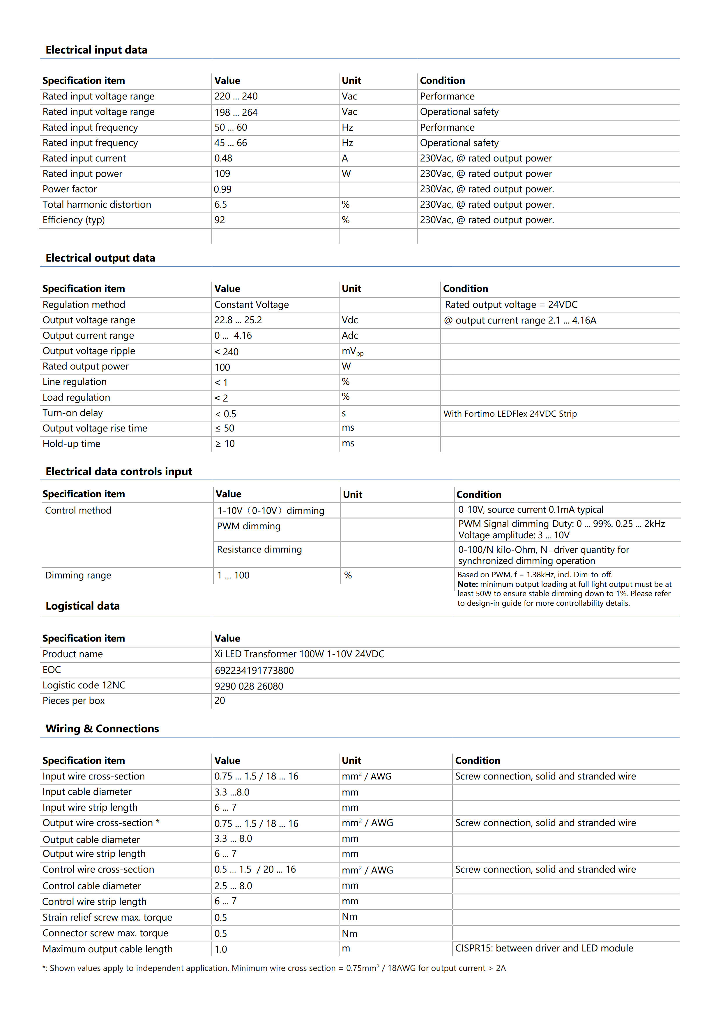 PHILIPS Xi LED Transformer 100W 1-10V 24VDC  929002826080