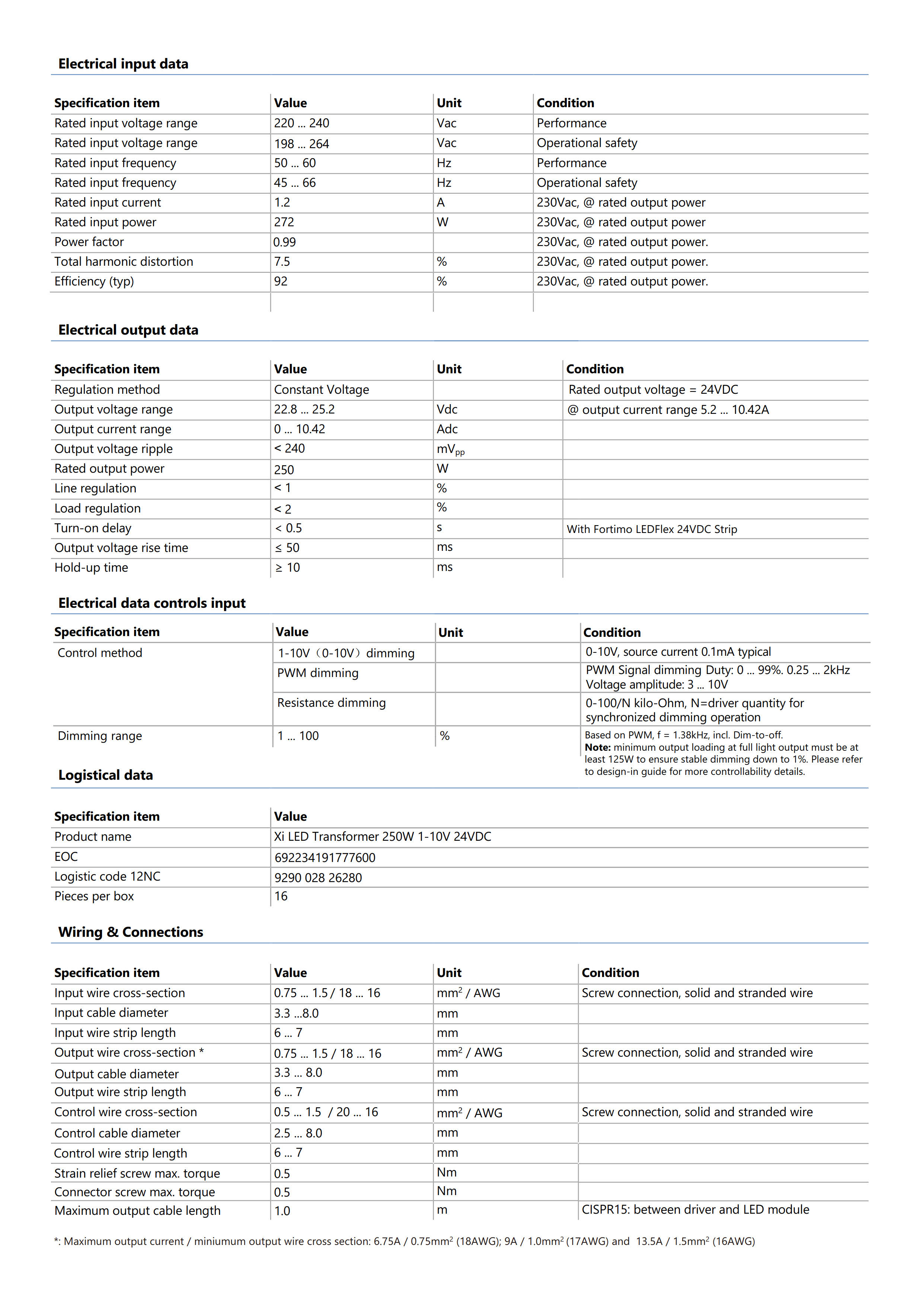 PHILIPS Xi LED Transformer 250W 1-10V 24VDC 929002826280