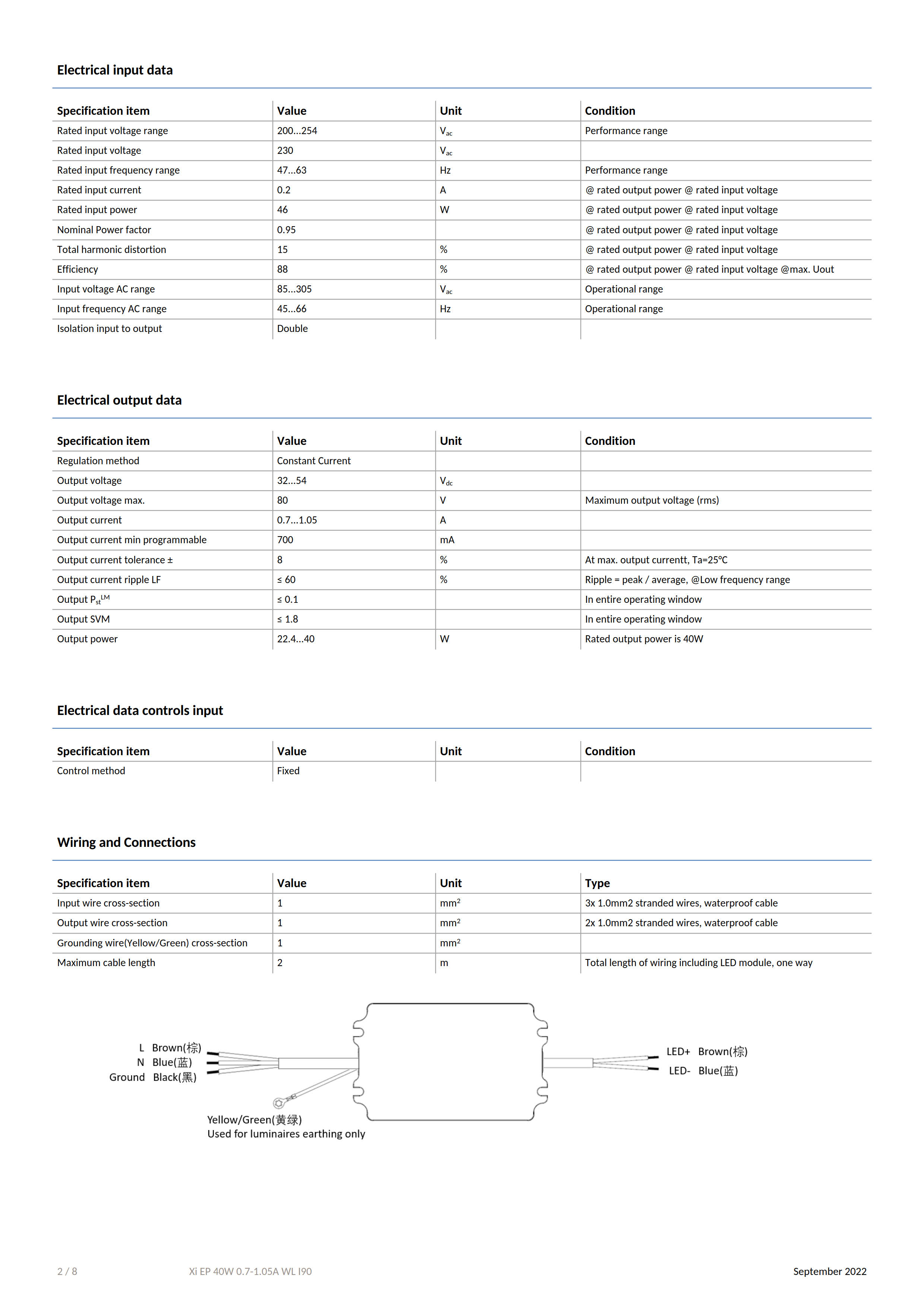 PHILIPS driver Xitanium Outdoor Essential Programmable LED Drivers Xi EP 40W 0.7-1.05A WL I90 929003422280