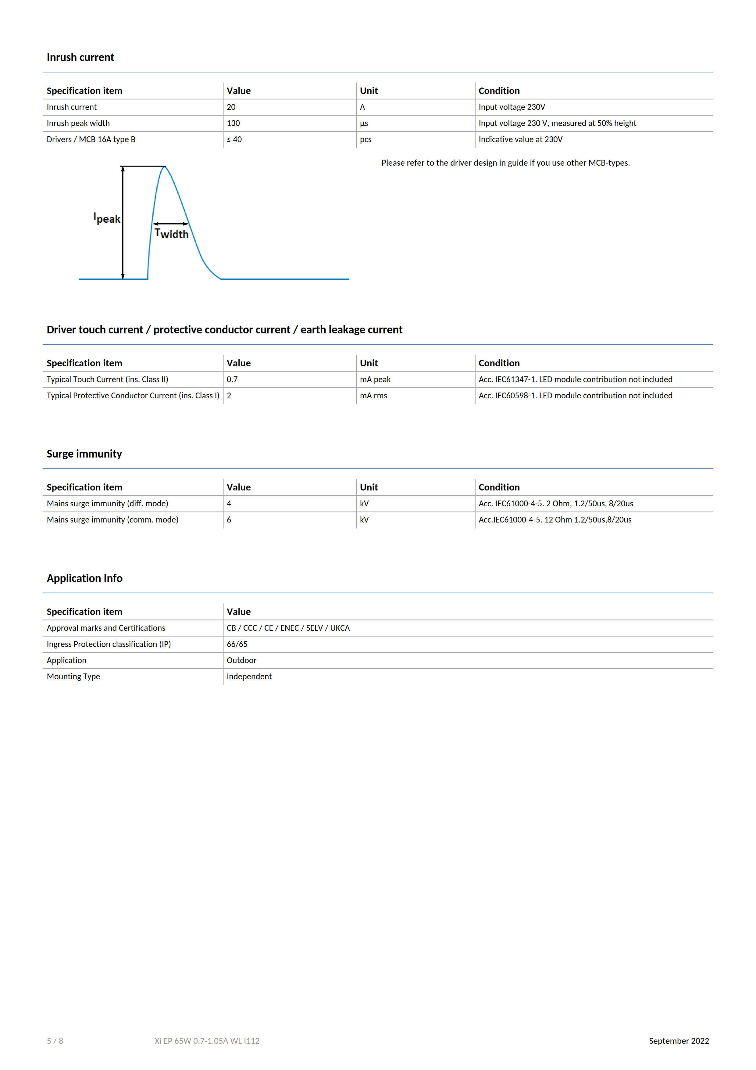 PHILIPS Xi EP 65W 0.7-1.05A WL I112 929003422680