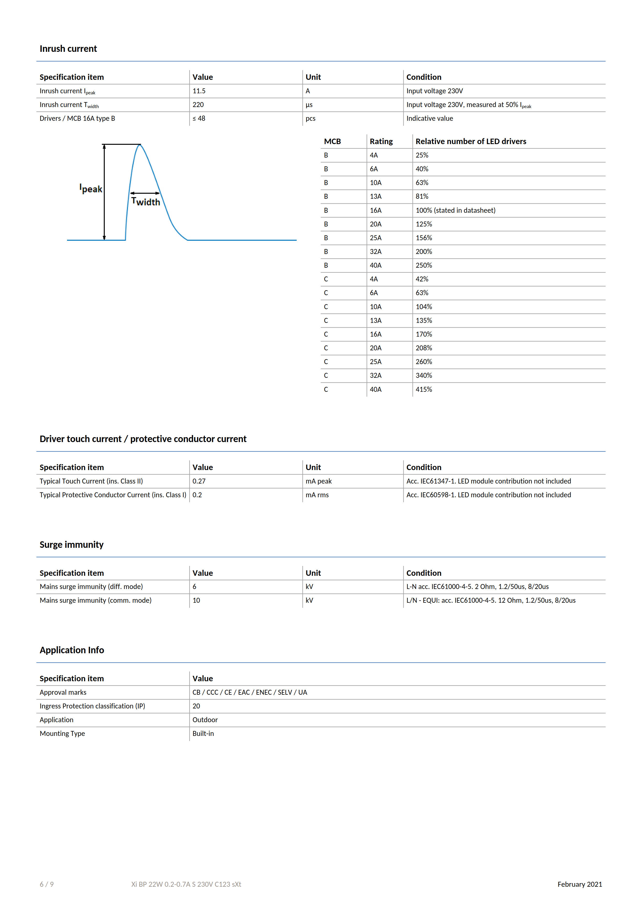 PHILIPS Xitanium LED Outdoor drivers Xi BP 22W 0.2-0.7A S 230V C123 sXt 929001499306