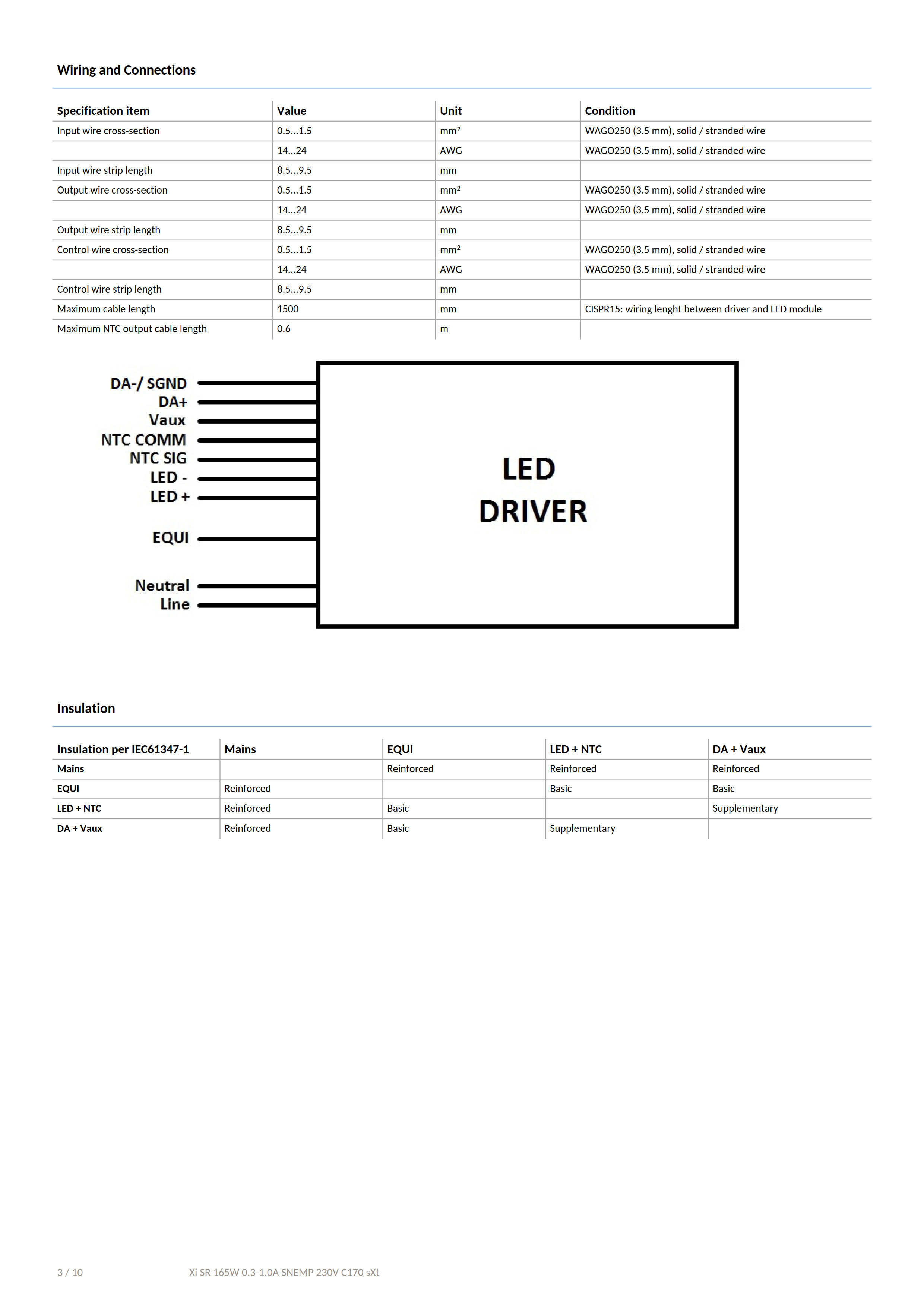 PHILIPS Xitanium LED Xtreme drivers Xi SR 165W 0.3-1.0A SNEMP 230V C170 sXt 929001663206