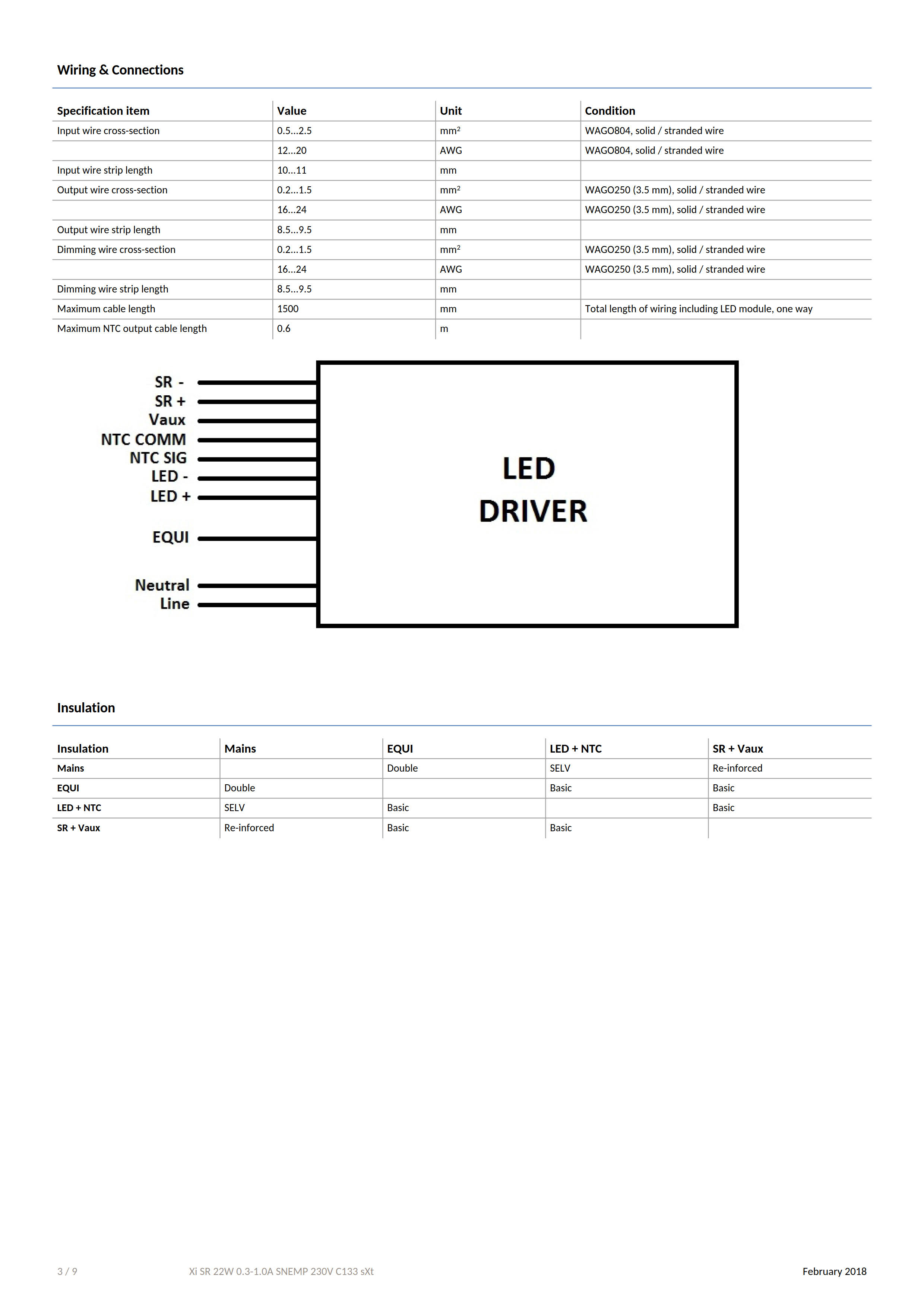 PHILIPS Xitanium LED Xtreme drivers Xi SR 22W 0.3-1.0A SNEMP 230V C133 sXt 929001573706