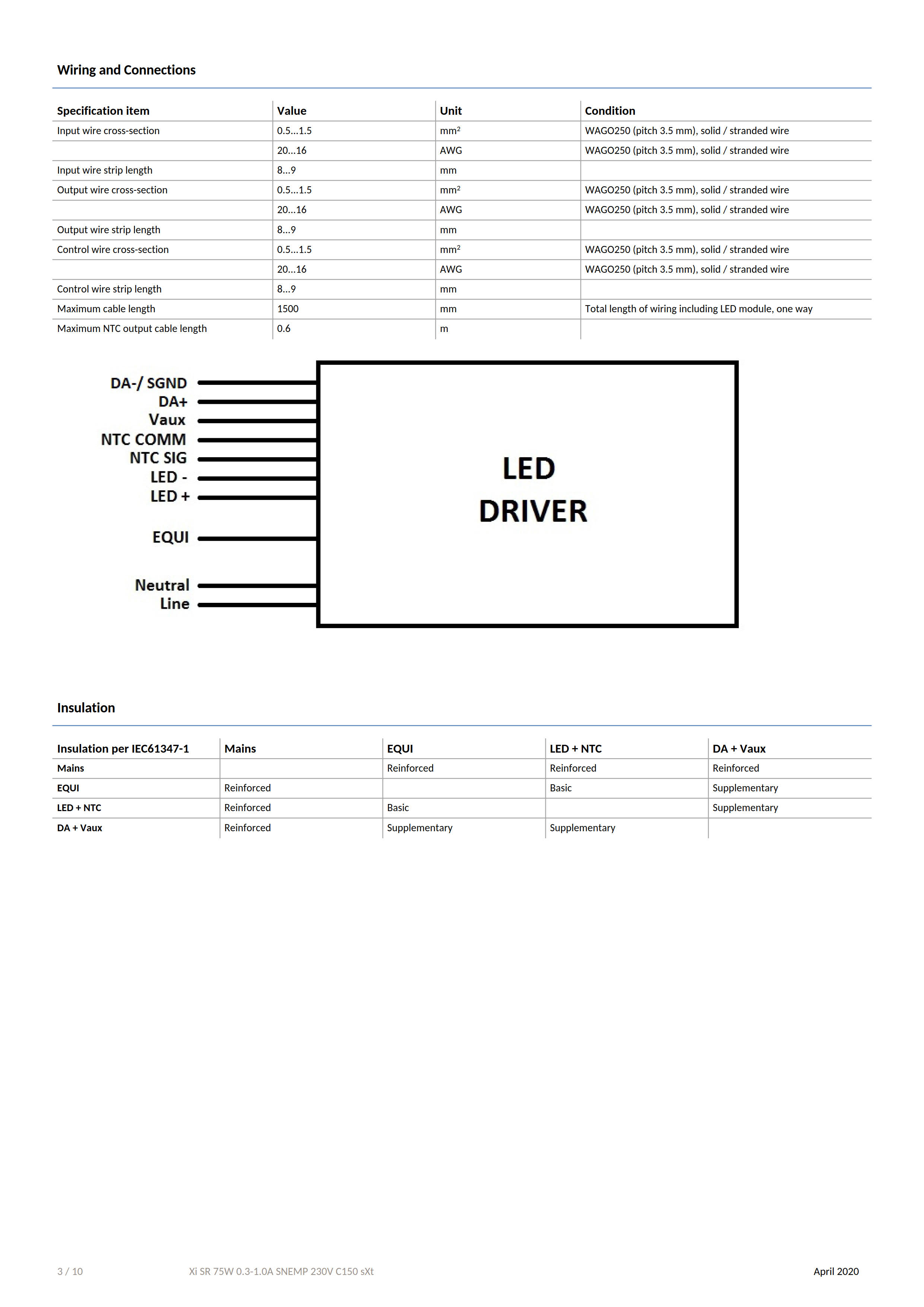 PHILIPS Xitanium LED Xtreme drivers Xi SR 75W 0.3-1.0A SNEMP 230V C150 sXt 929002808506