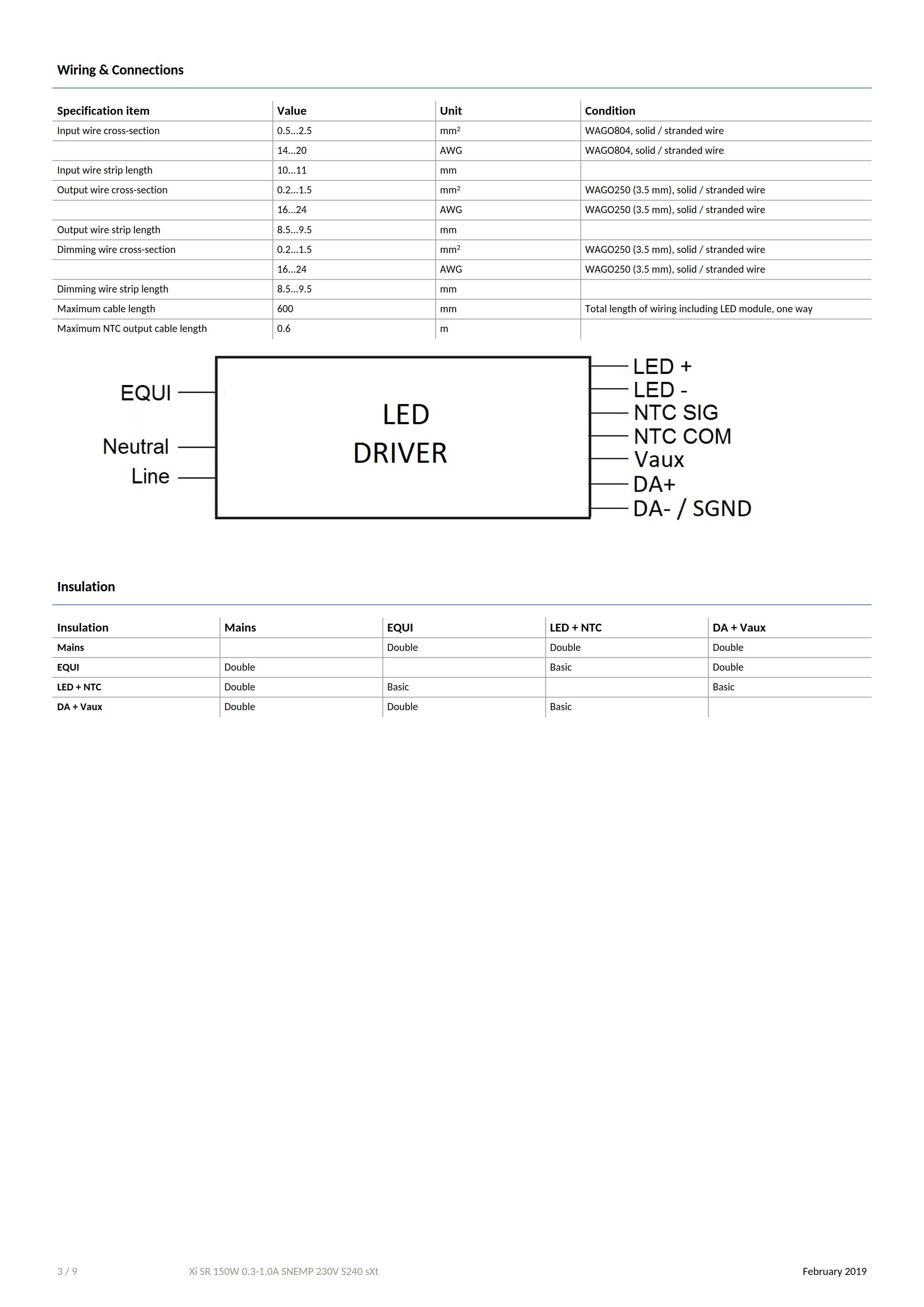 PHILIPS Xitanium LED Xtreme drivers Xi SR 150W 0.3-1.0A SNEMP 230V S240 sXt 929001507606