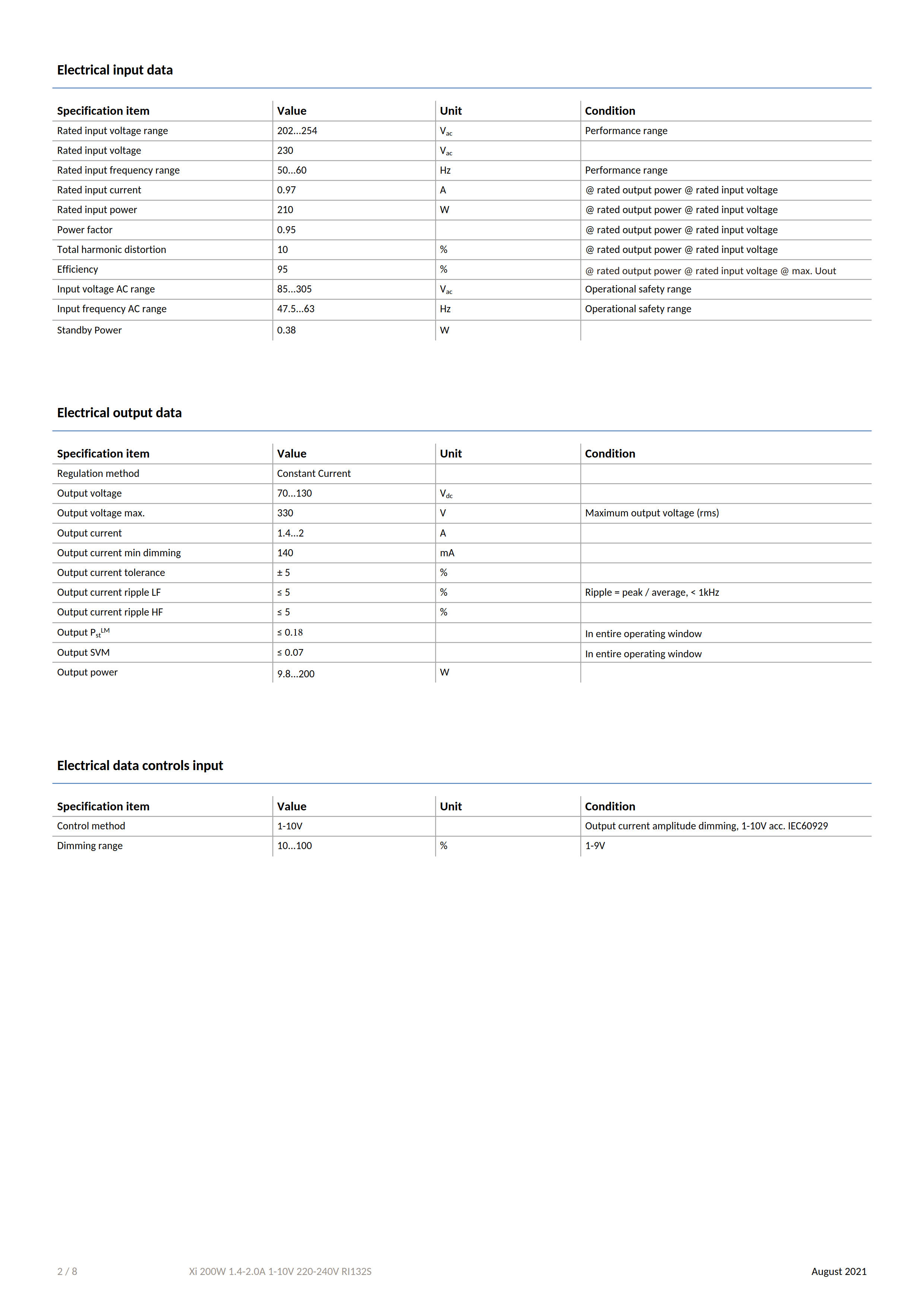 PHILIPS Xitanium High Bay LED Drivers Dimmable Xi 200W 1.4-2.0A 1-10V 220-240V RI132S 929002200180