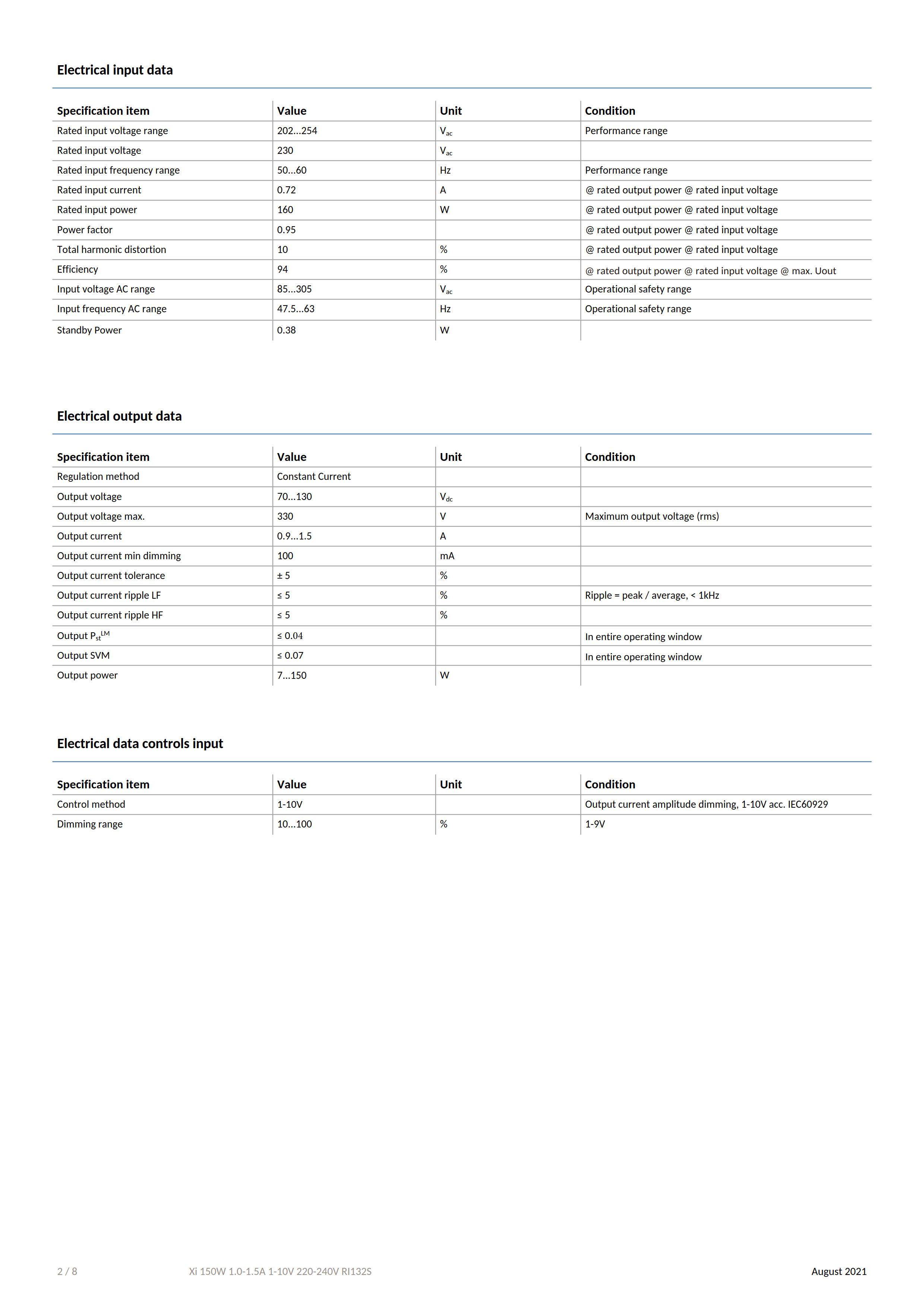 PHILIPS Xitanium High Bay LED Drivers Dimmable Xi 150W 1.0-1.5A 1-10V 220-240V RI132S 929002200080