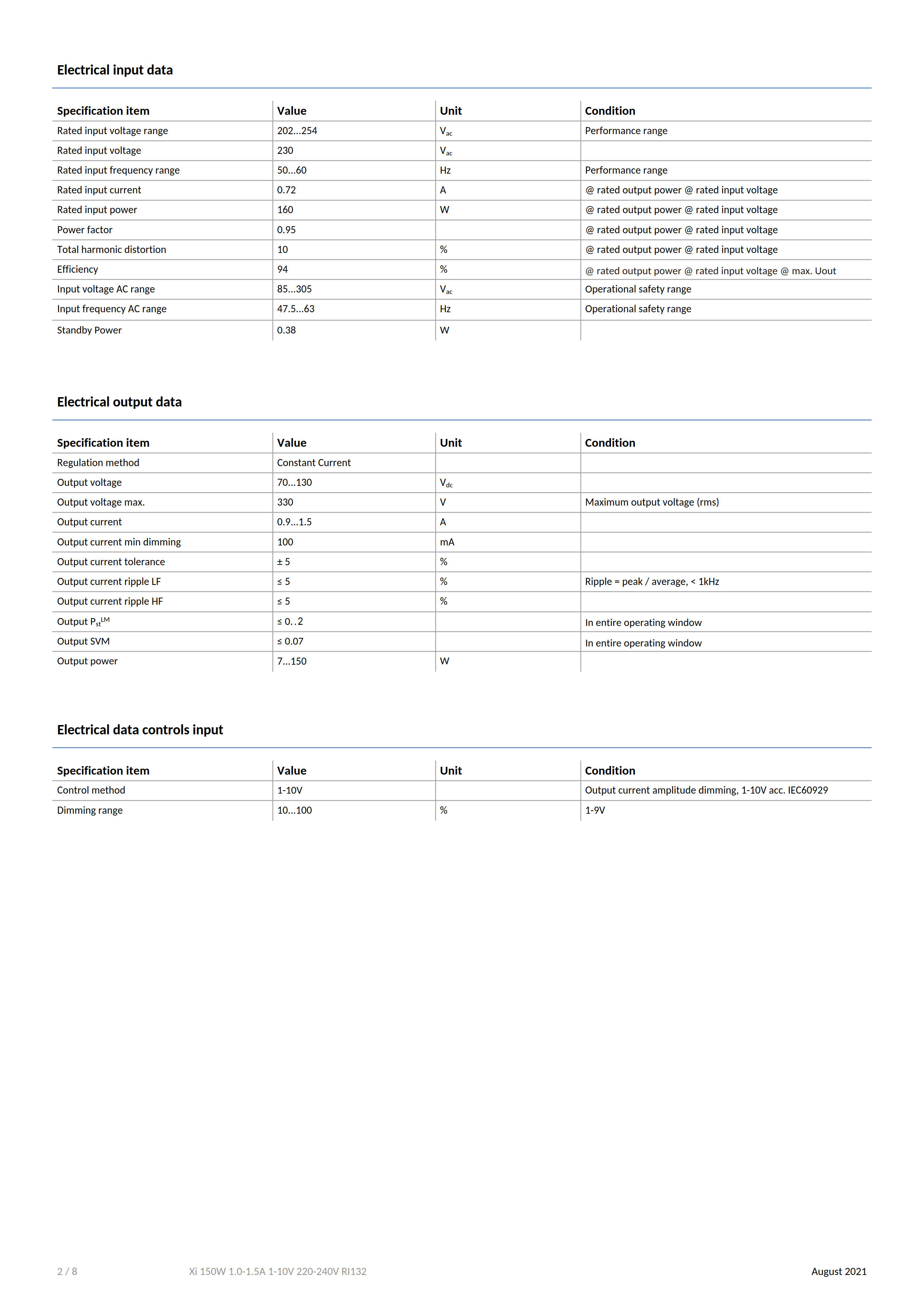 PHILIPS Xitanium High Bay LED Drivers Dimmable Xi 150W 1.0-1.5A 1-10V 220-240V RI132 929002183380