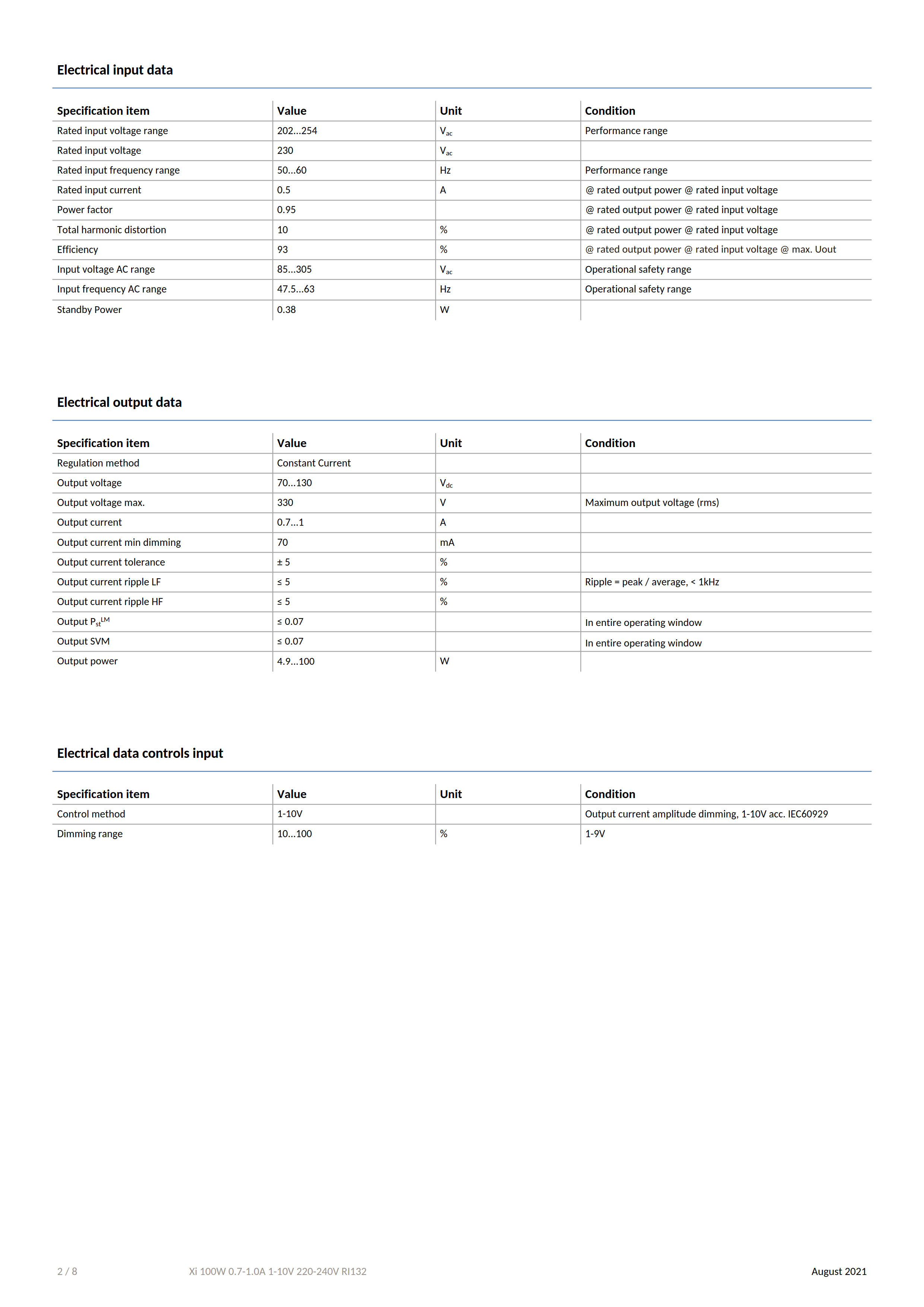 PHILIPS Xitanium High Bay LED Drivers Dimmable Xi 100W 0.7-1.0A 1-10V 220-240V RI132 929002183280