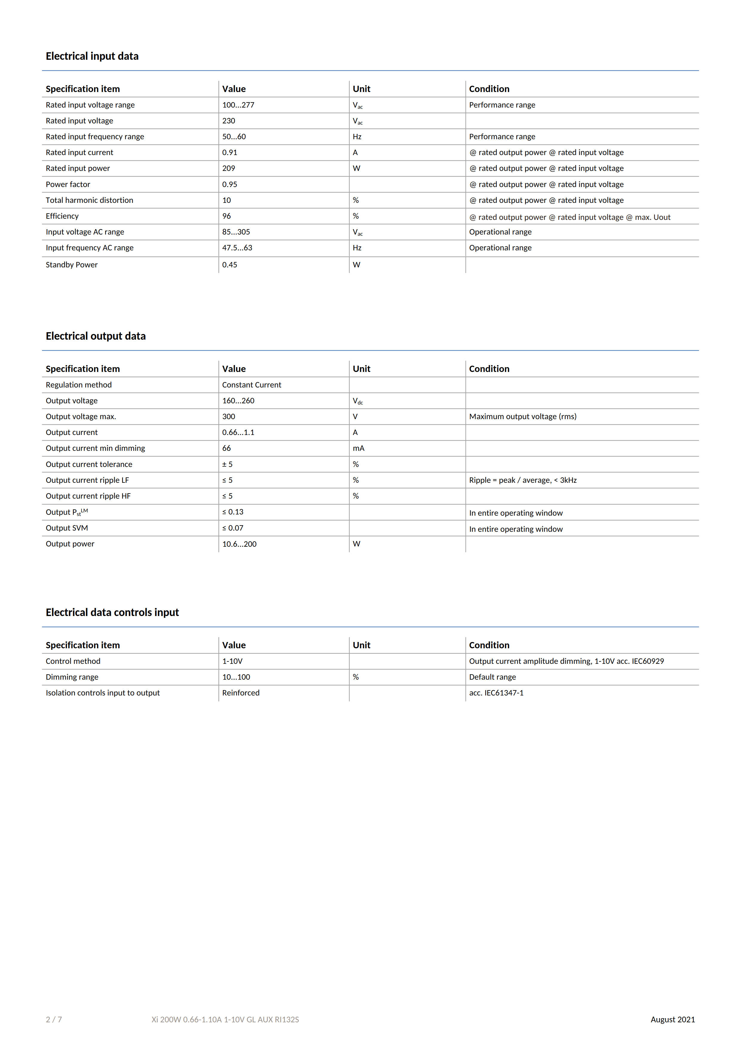 PHILIPS Xitanium High Bay LED Drivers Xi 200W 0.66-1.10A 1-10V GL AUX RI132S 929002825780