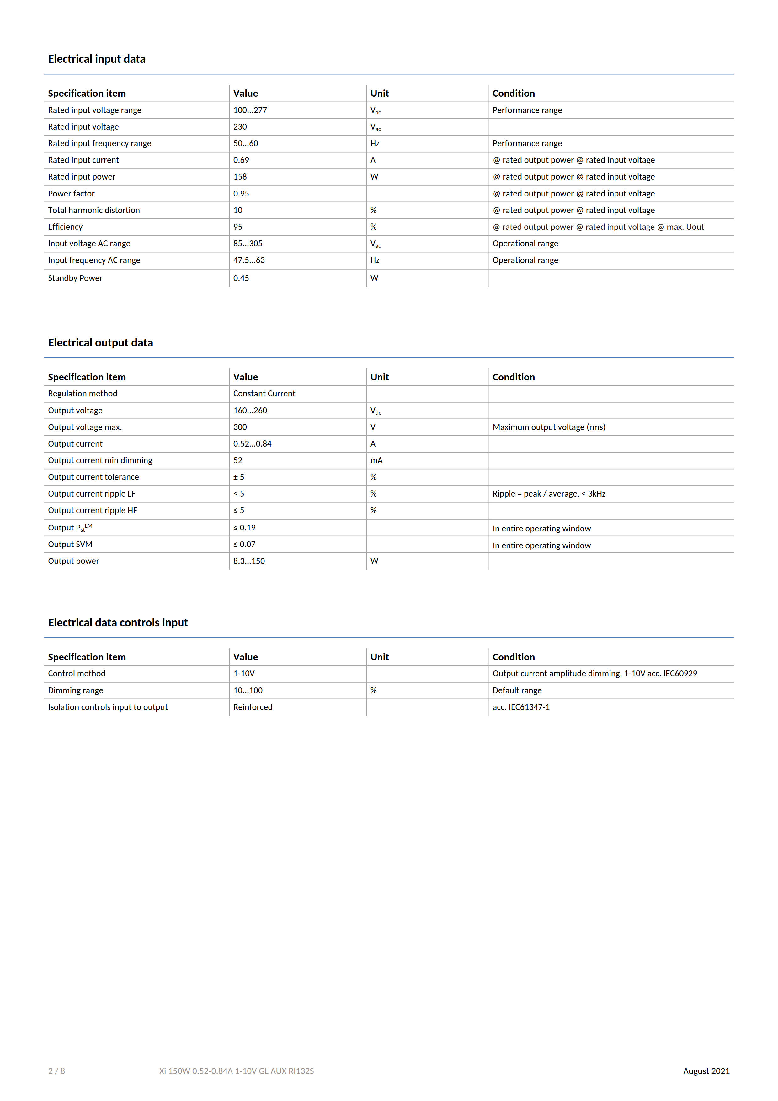 PHILIPS Xitanium High Bay LED Drivers Xi 150W 0.52-0.84A 1-10V GL AUX RI132S 929002825680