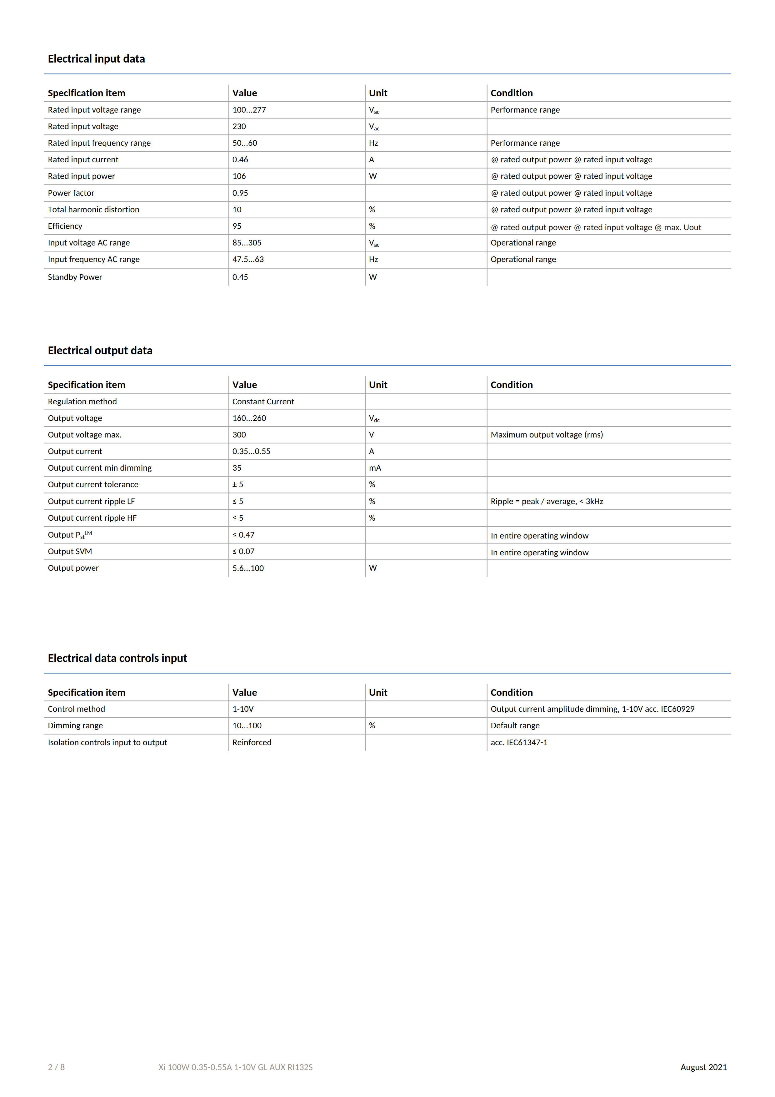 PHILIPS Xitanium High Bay LED Drivers Xi 100W 0.35-0.55A 1-10V GL AUX RI132S 929002825580