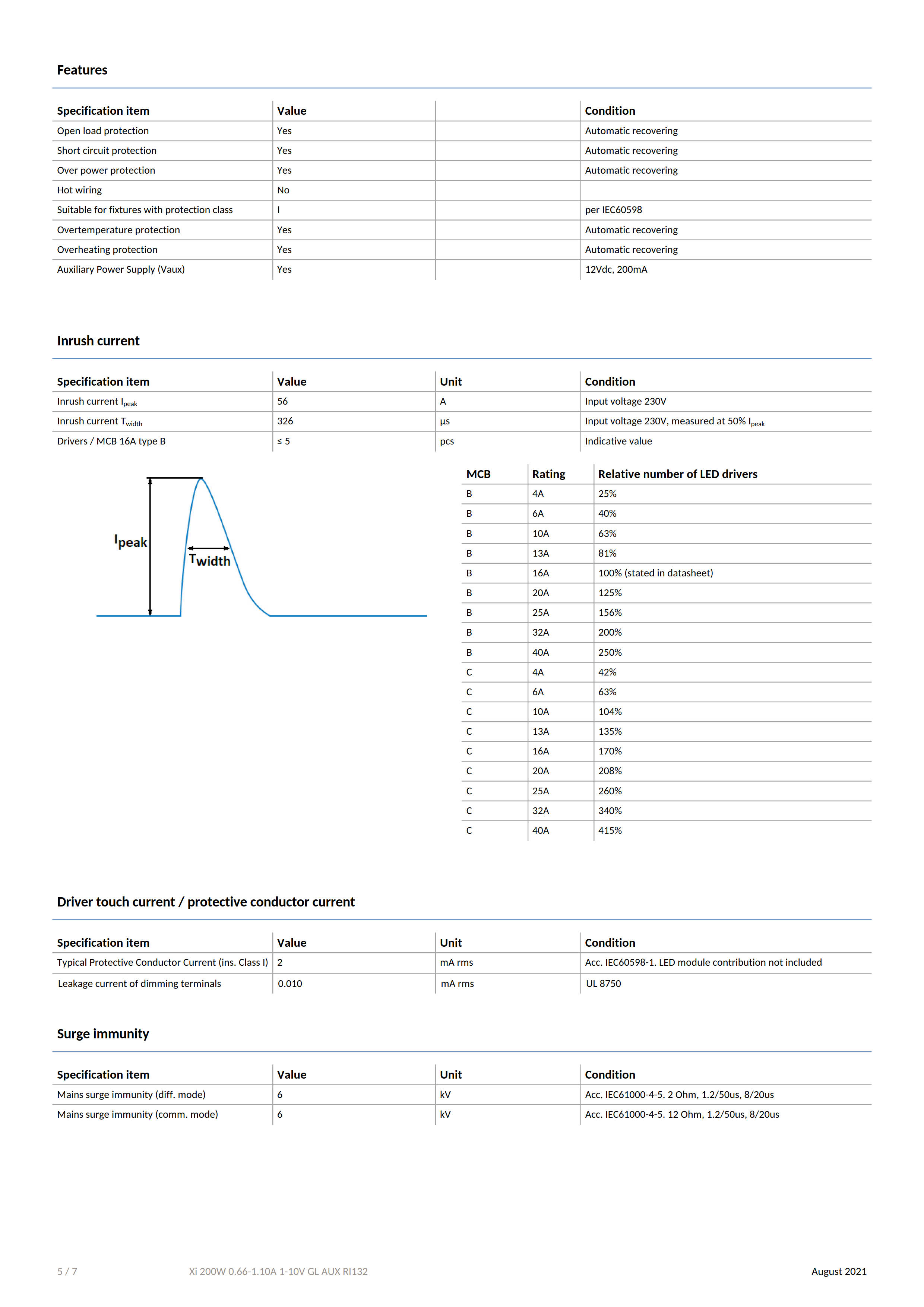 PHILIPS Xitanium High Bay LED Drivers Xi 200W 0.66-1.10A 1-10V GL AUX RI132 929002825480