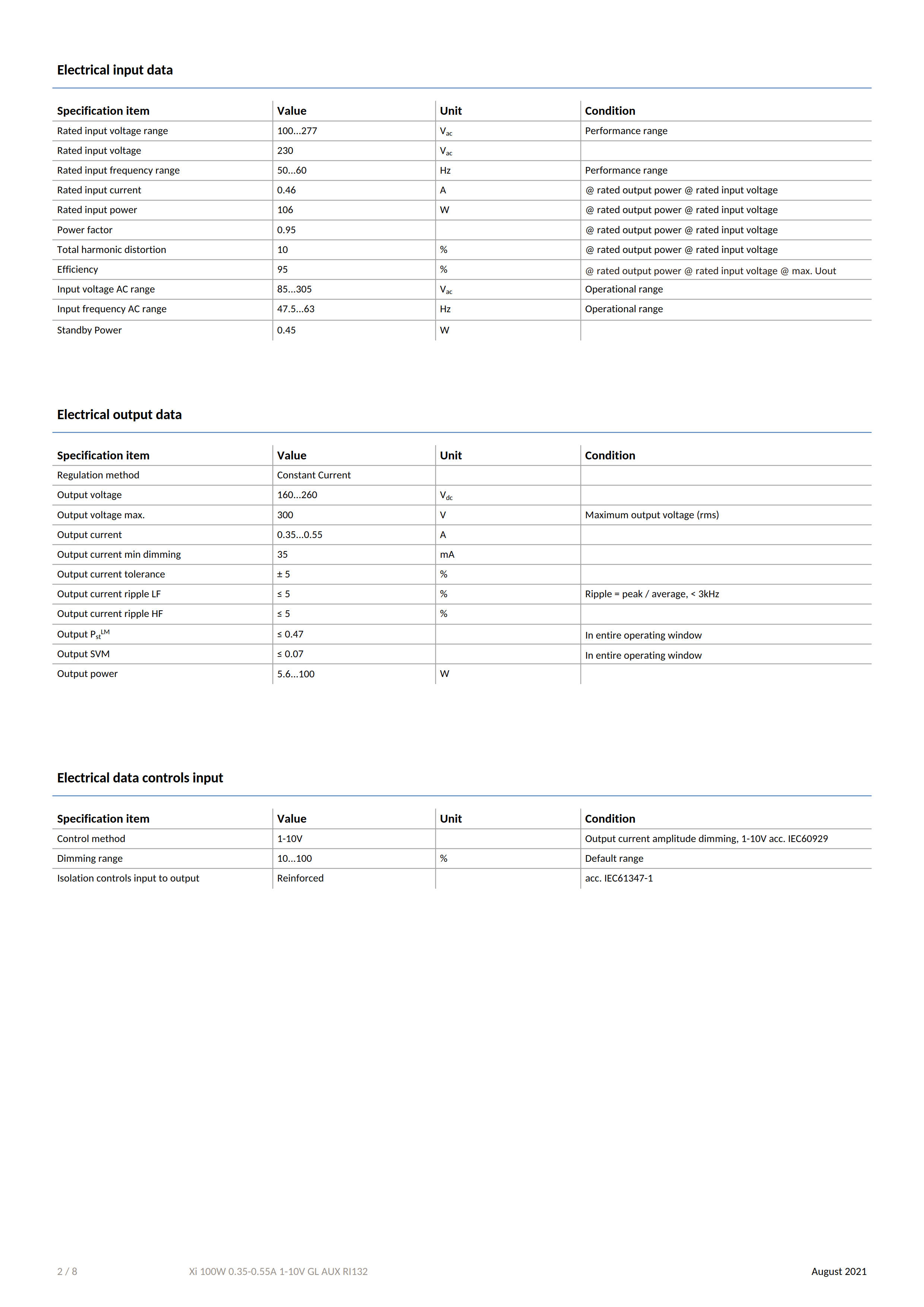 PHILIPS Xitanium High Bay LED Drivers Xi 100W 0.35-0.55A 1-10V GL AUX RI132 929002825280