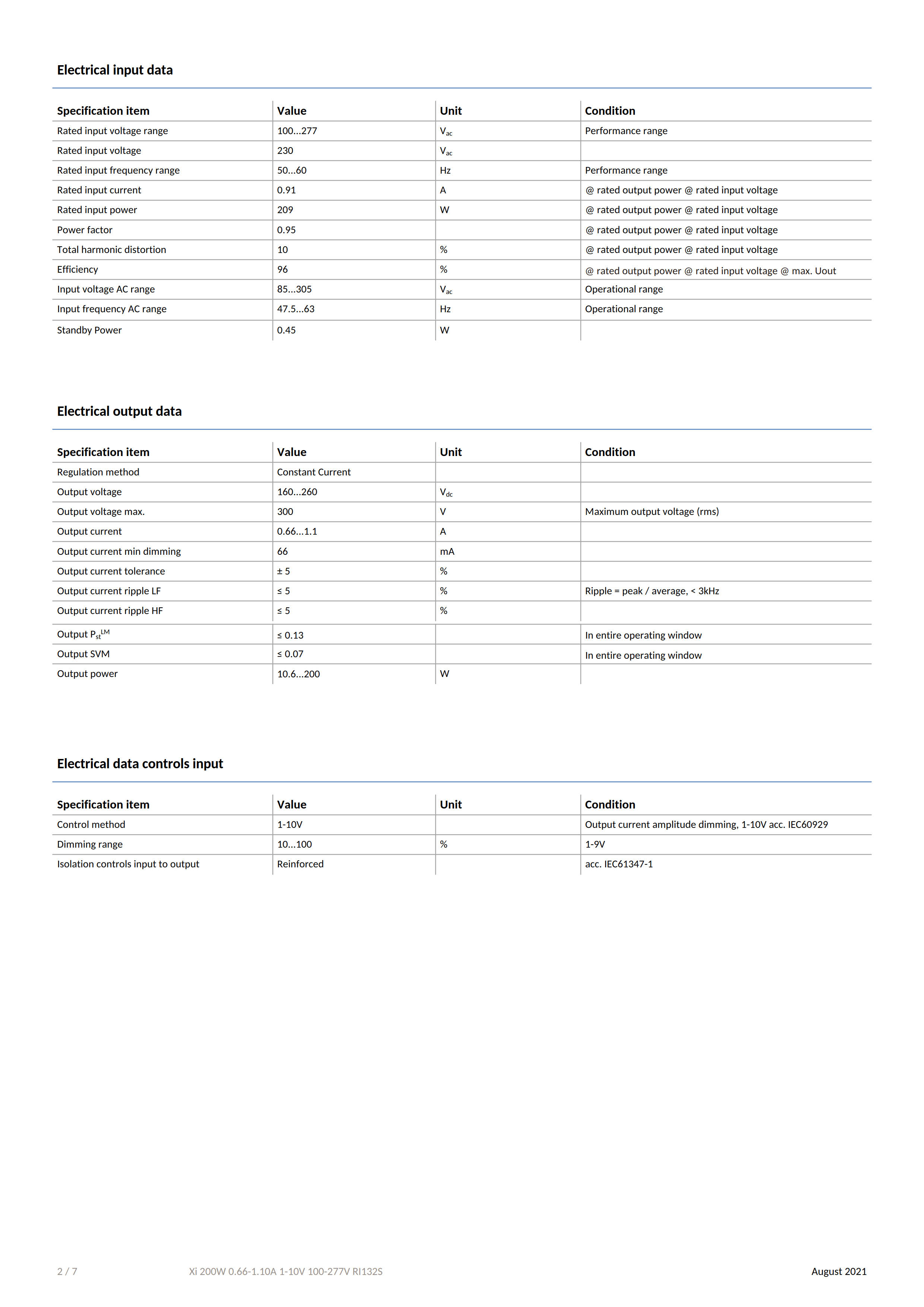 PHILIPS Xitanium High Bay LED Drivers Xi 200W 0.66-1.10A 1-10V 100-277V RI132S 929002815580