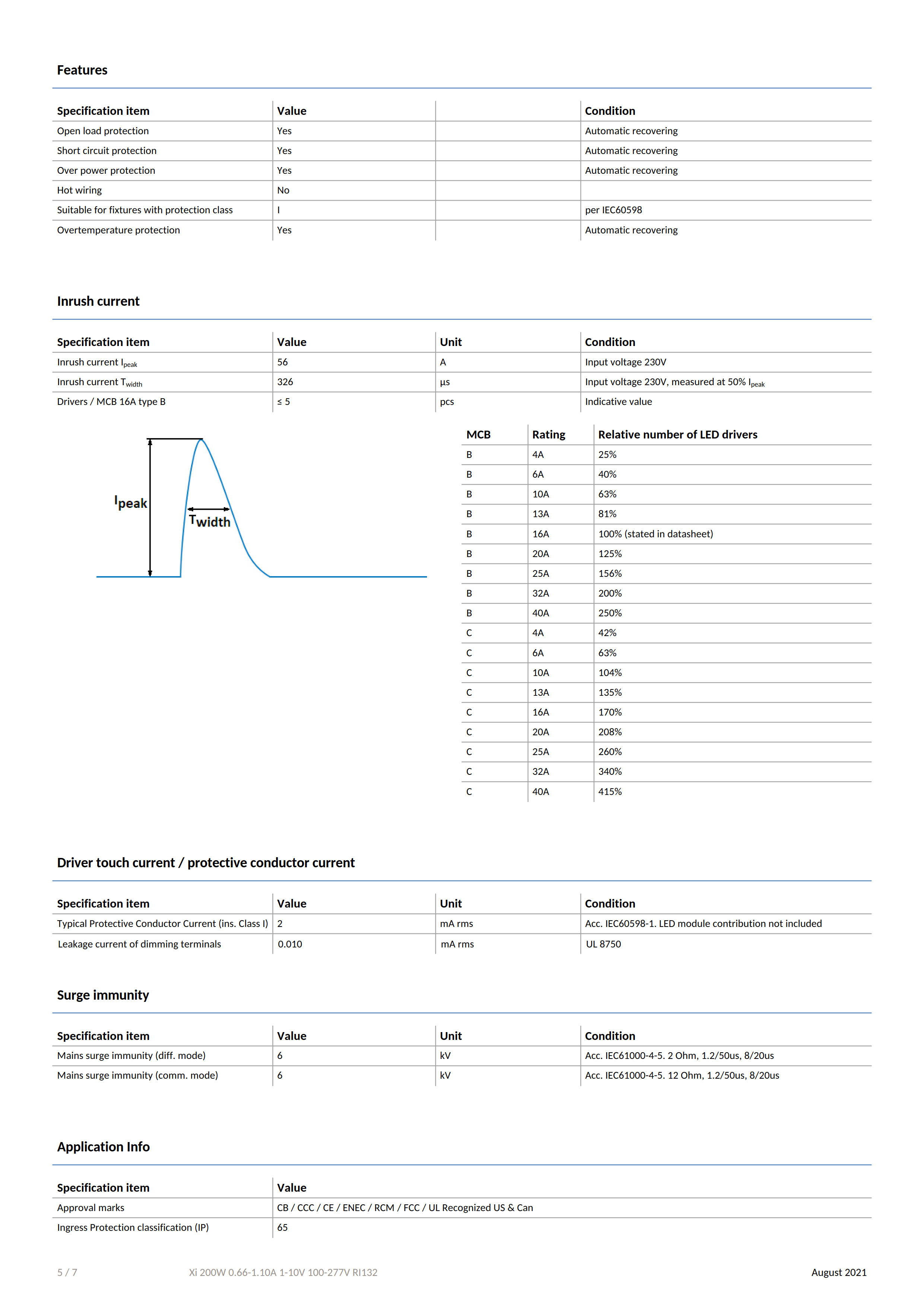 PHILIPS Xitanium High Bay LED Drivers Xi 200W 0.66-1.10A 1-10V 100-277V RI132 929002815280