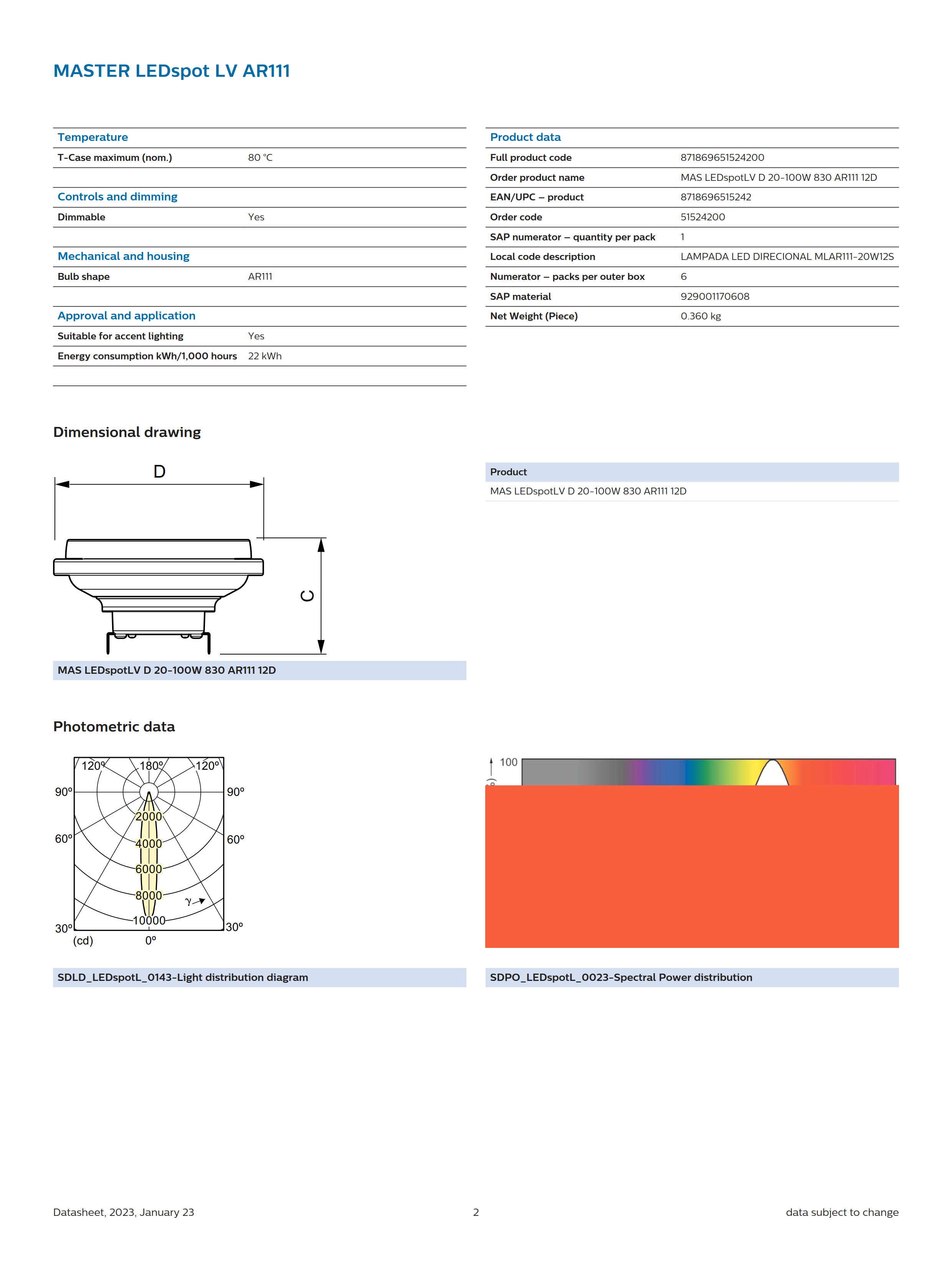 PHILIPS MAS LEDSpotLV D 20-100W 830 AR111 12D 929001170608