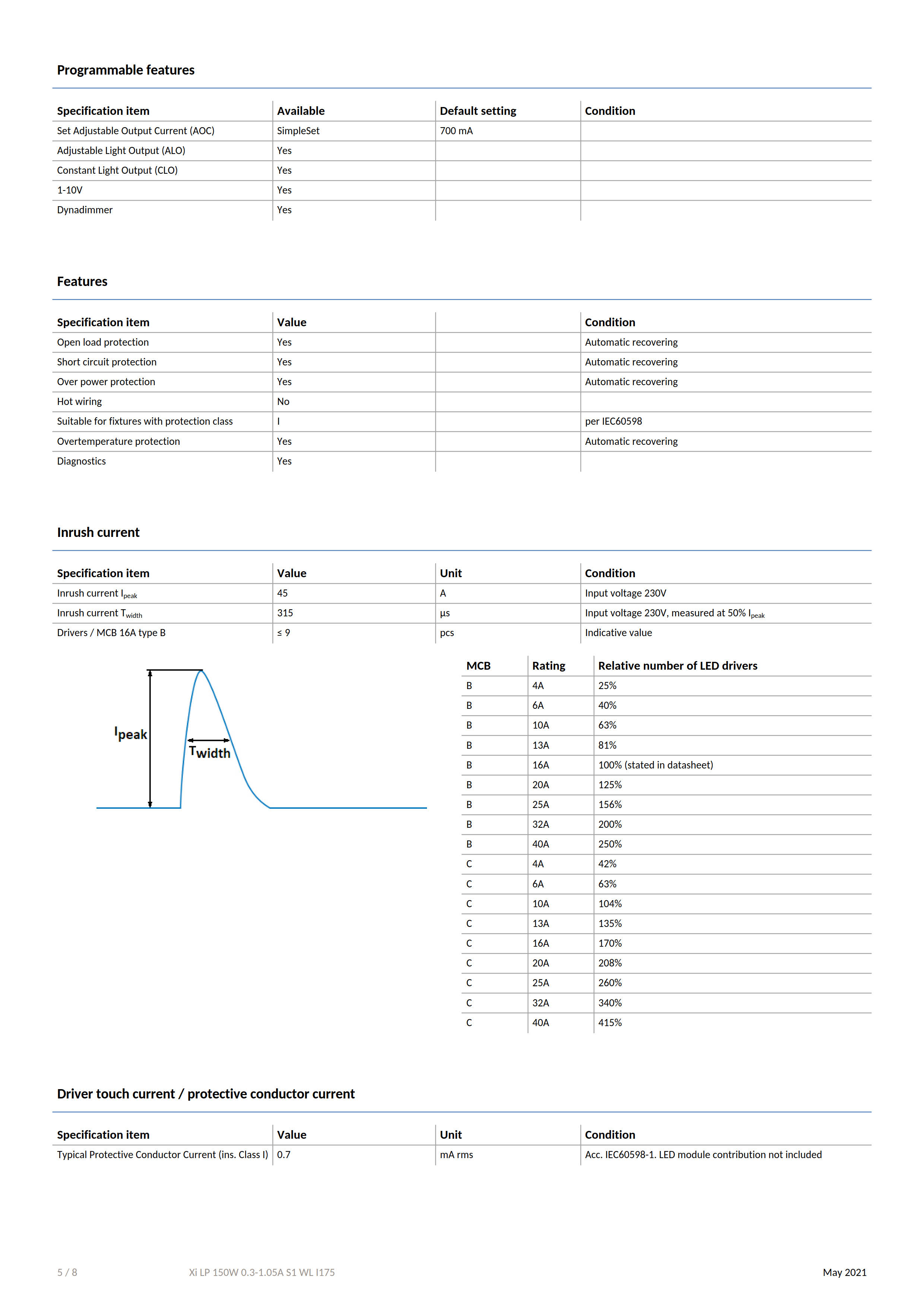 PHILIPS Xitanium Xi LP 150W 0.3-1.05A S1 WL I175 929002879080