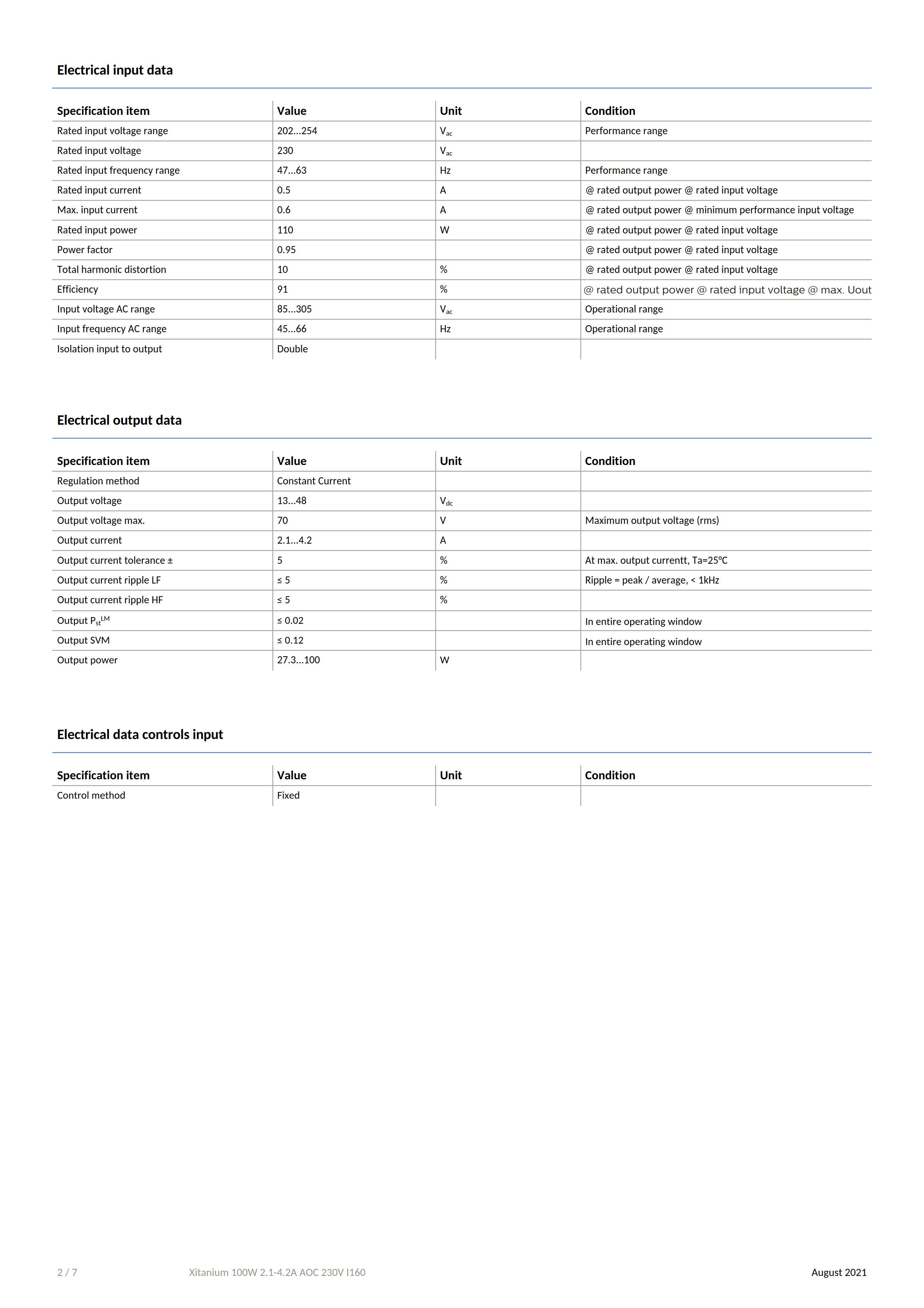 PHILIPS Xitanium Outdoor LED Drivers Xitanium 100W 2.1-4.2A AOC 230V I160 929002829380