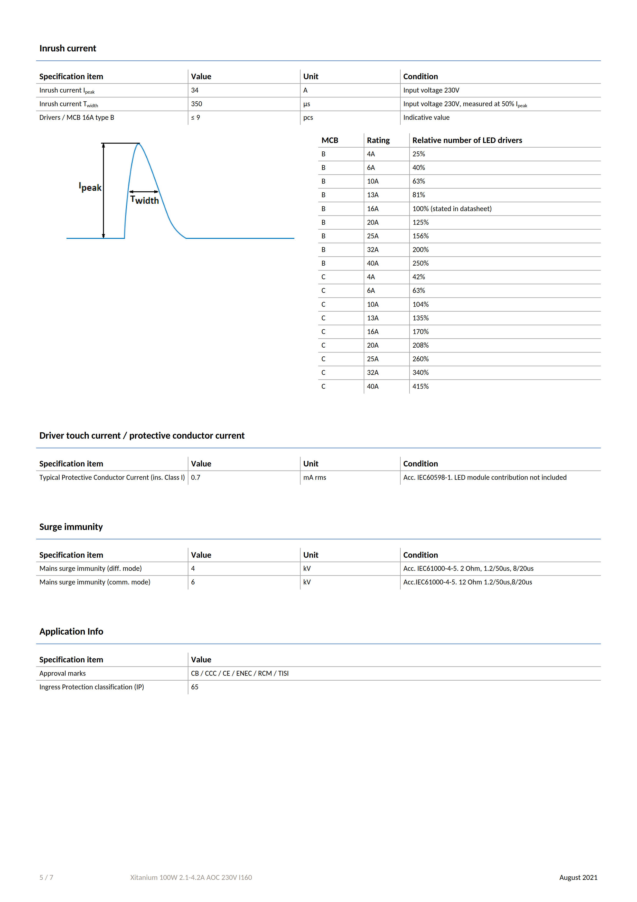 PHILIPS Xitanium Outdoor LED Drivers Xitanium 100W 2.1-4.2A AOC 230V I160 929002829380