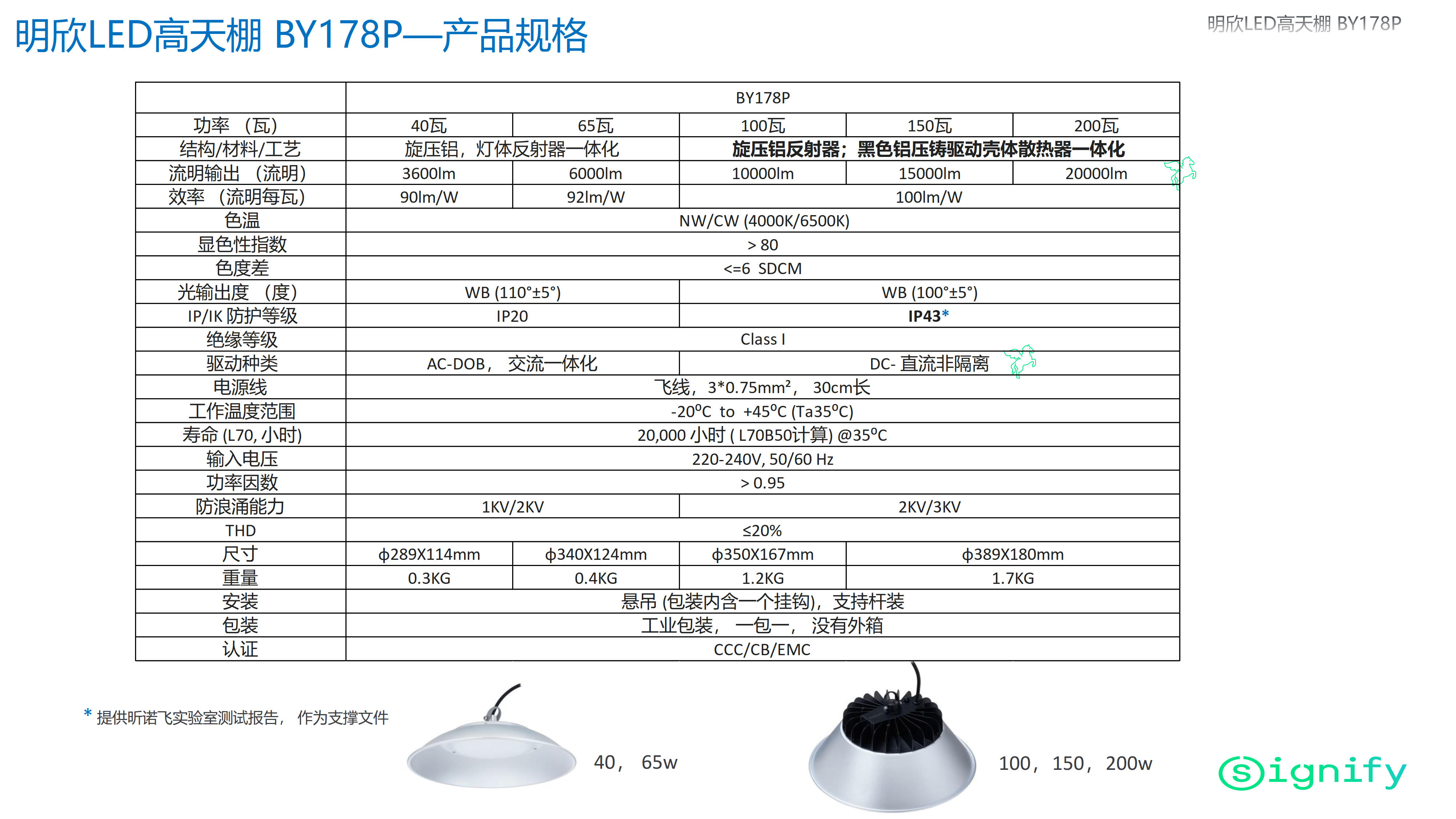 PHILIPS LED high bay light BY178P 40W NW PSU 911401836585