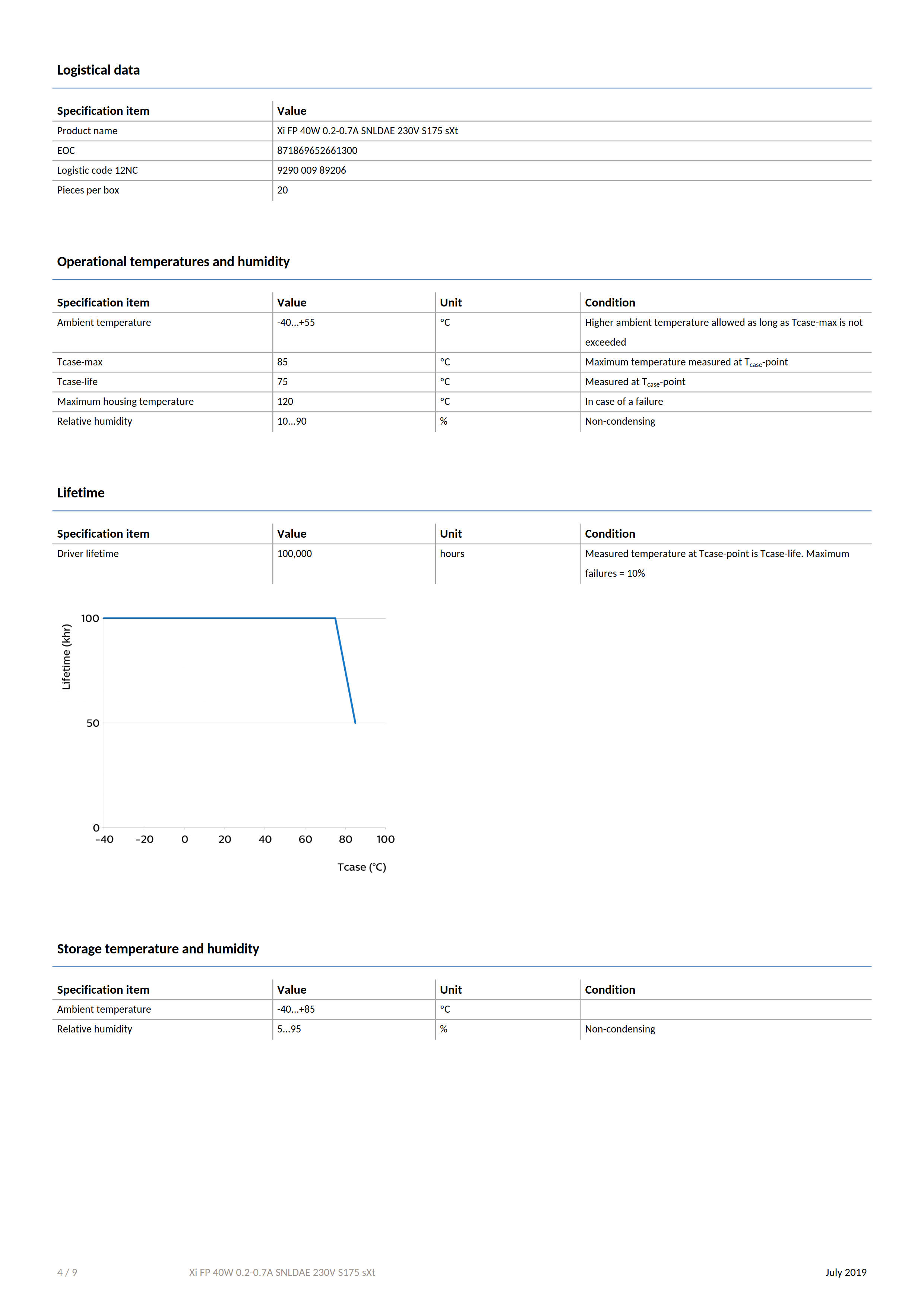 PHILIPS Xi FP 40W 0.2-0.7A SNLDAE 230V S175 sXt 929000989206