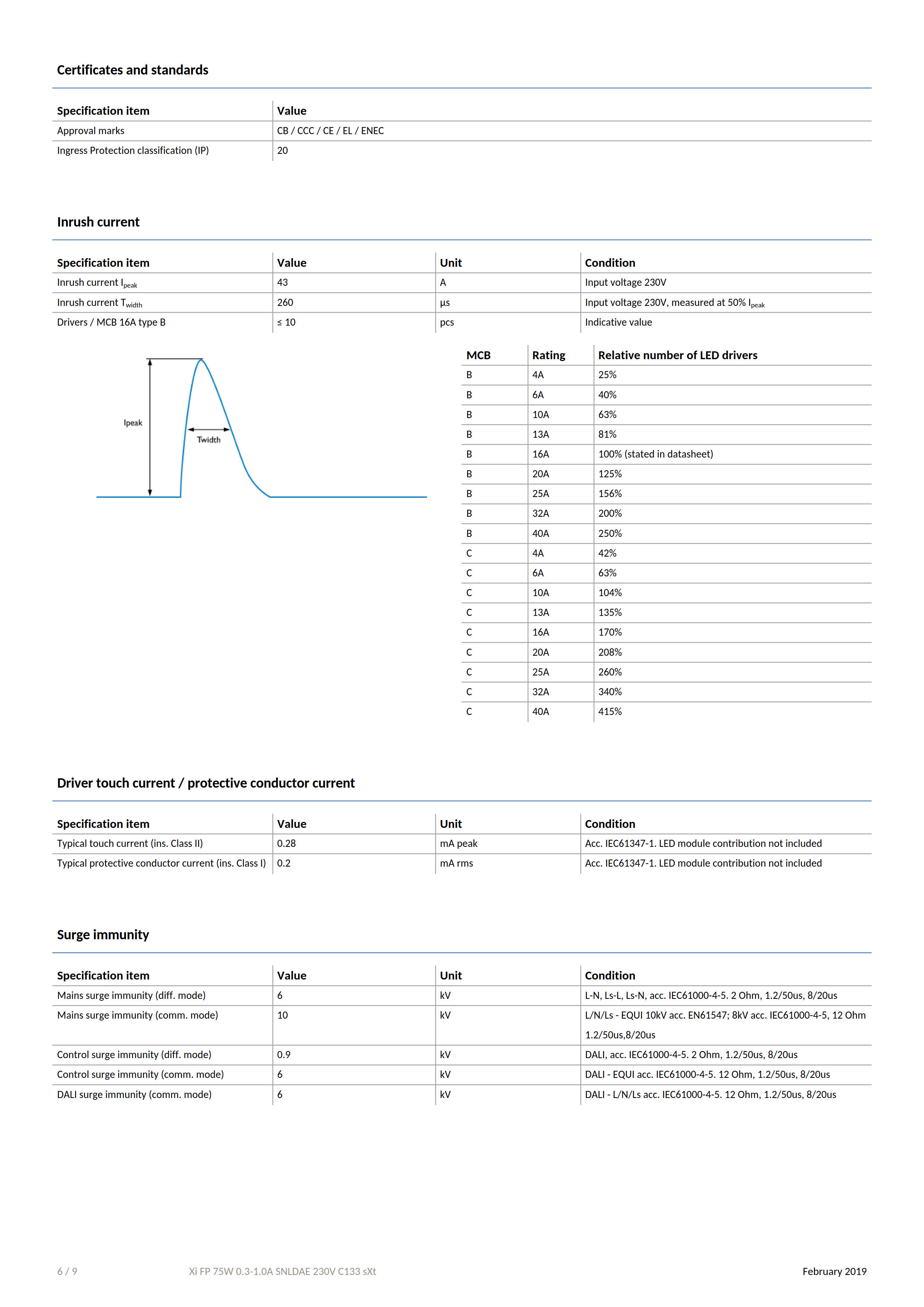 PHILIPS Xi FP 75W 0.3-1.0A SNLDAE 230V C133 sXt 929001408506