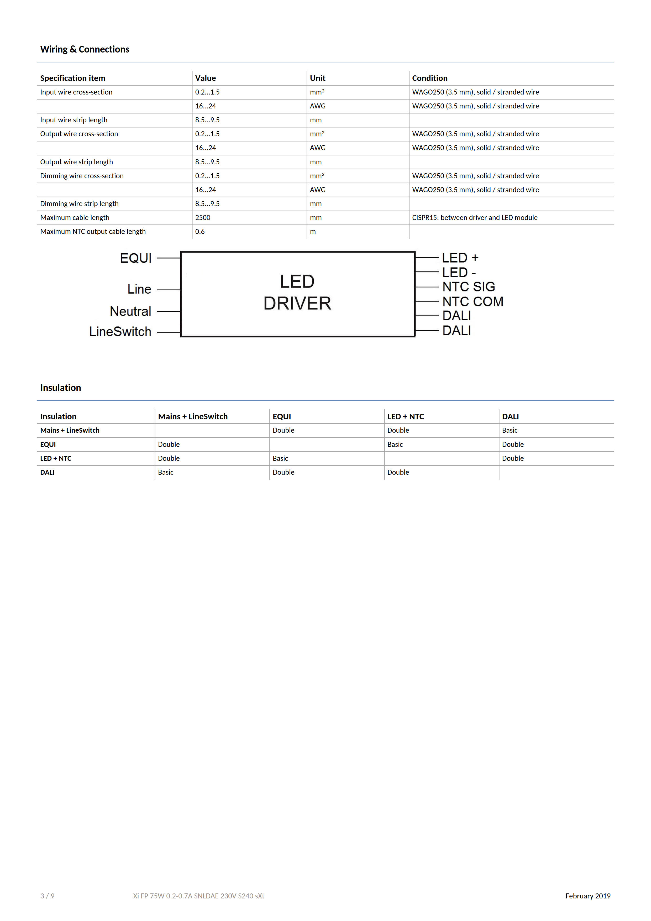 PHILIPS Xi FP 75W 0.2-0.7A SNLDAE 230V S240 G2 929001644006