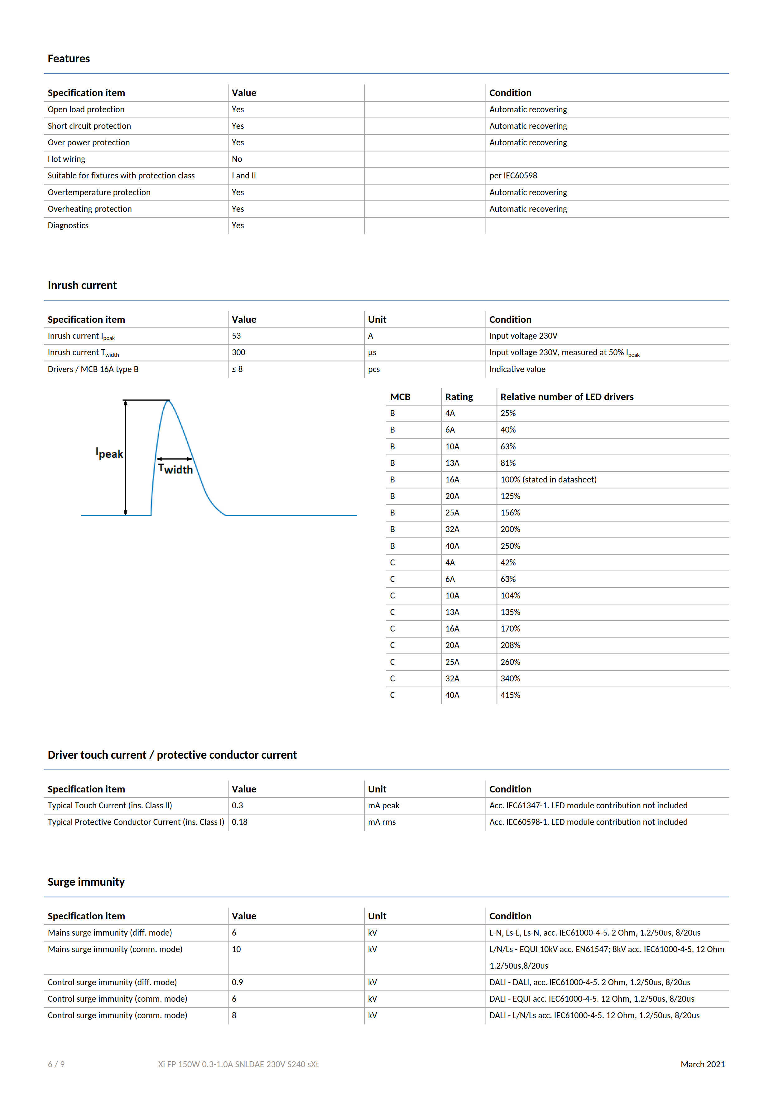 PHILIPS Xi FP 150W 0.3-1.0A SNLDAE 230V S240 G2 929002128706