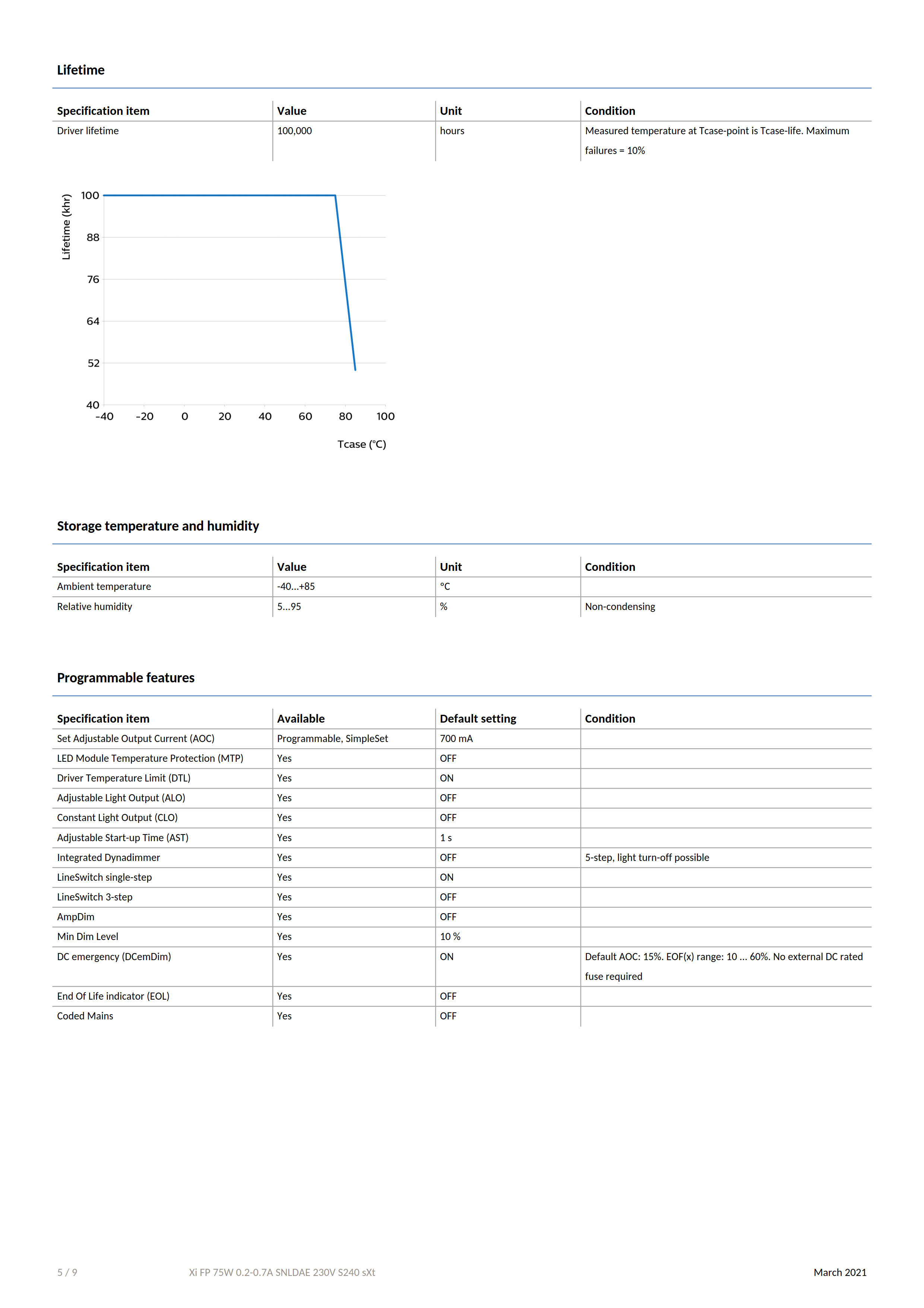 PHILIPS Xi FP 75W 0.2-0.7A SNLDAE 230V S240 G2 929002128406