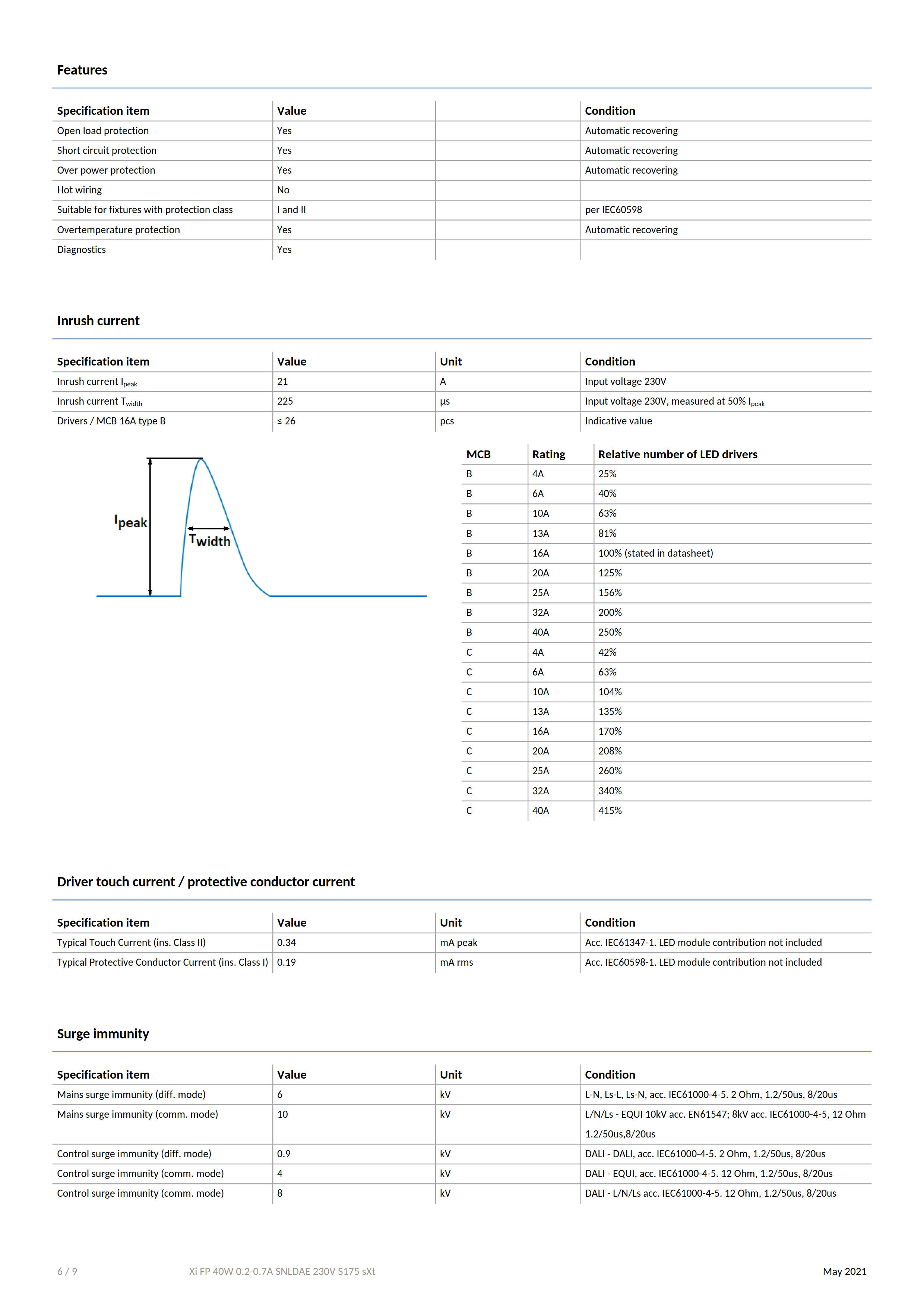 PHILIPS Xi FP 40W 0.2-0.7A SNLDAE 230V S175 sXt 929002128306