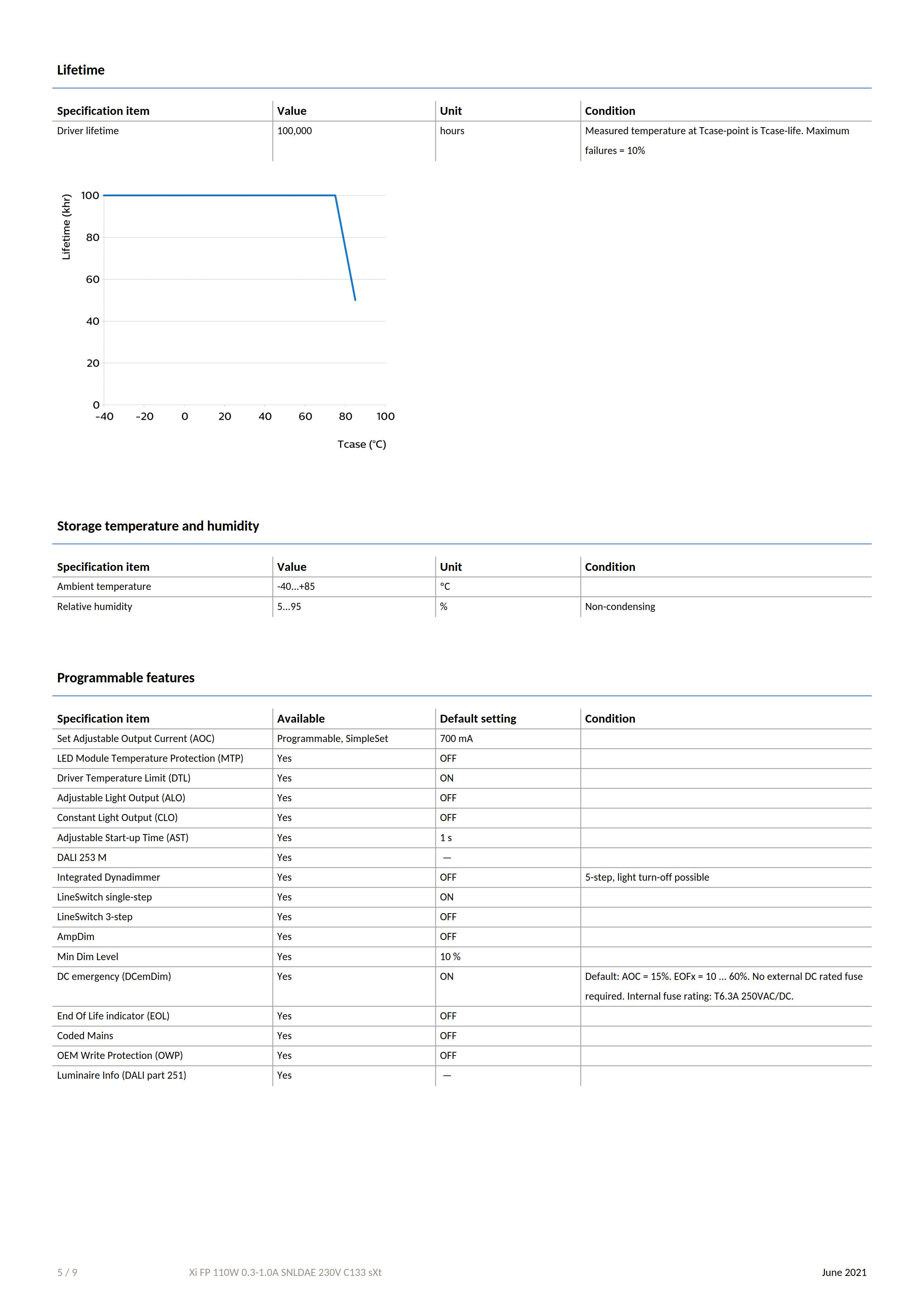 PHILIPS Xi FP 110W 0.3-1.0A SNLDAE 230V C133 sXt 929002873206