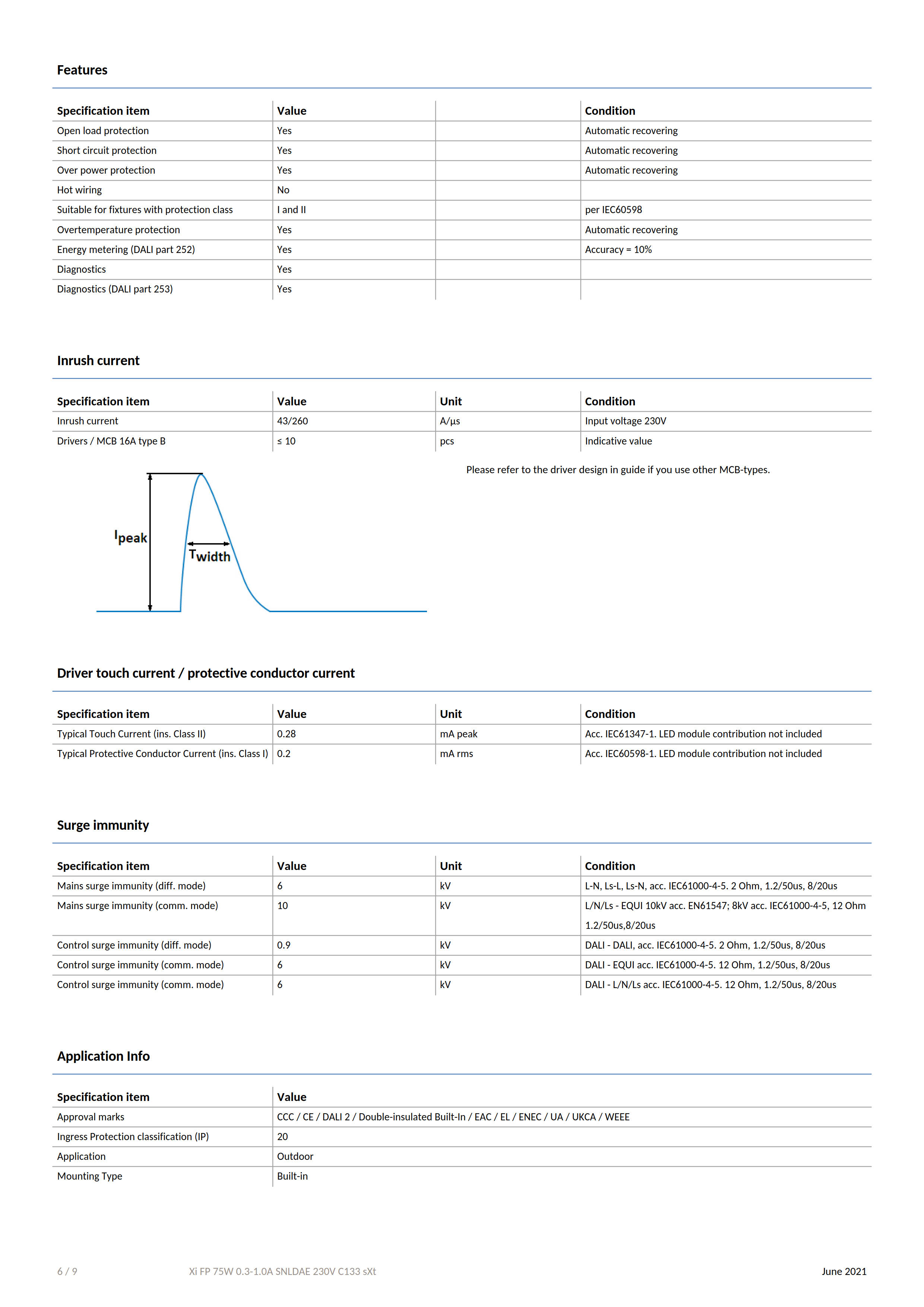 PHILIPS Xi FP 75W 0.3-1.0A SNLDAE 230V C133 sXt 929002872906