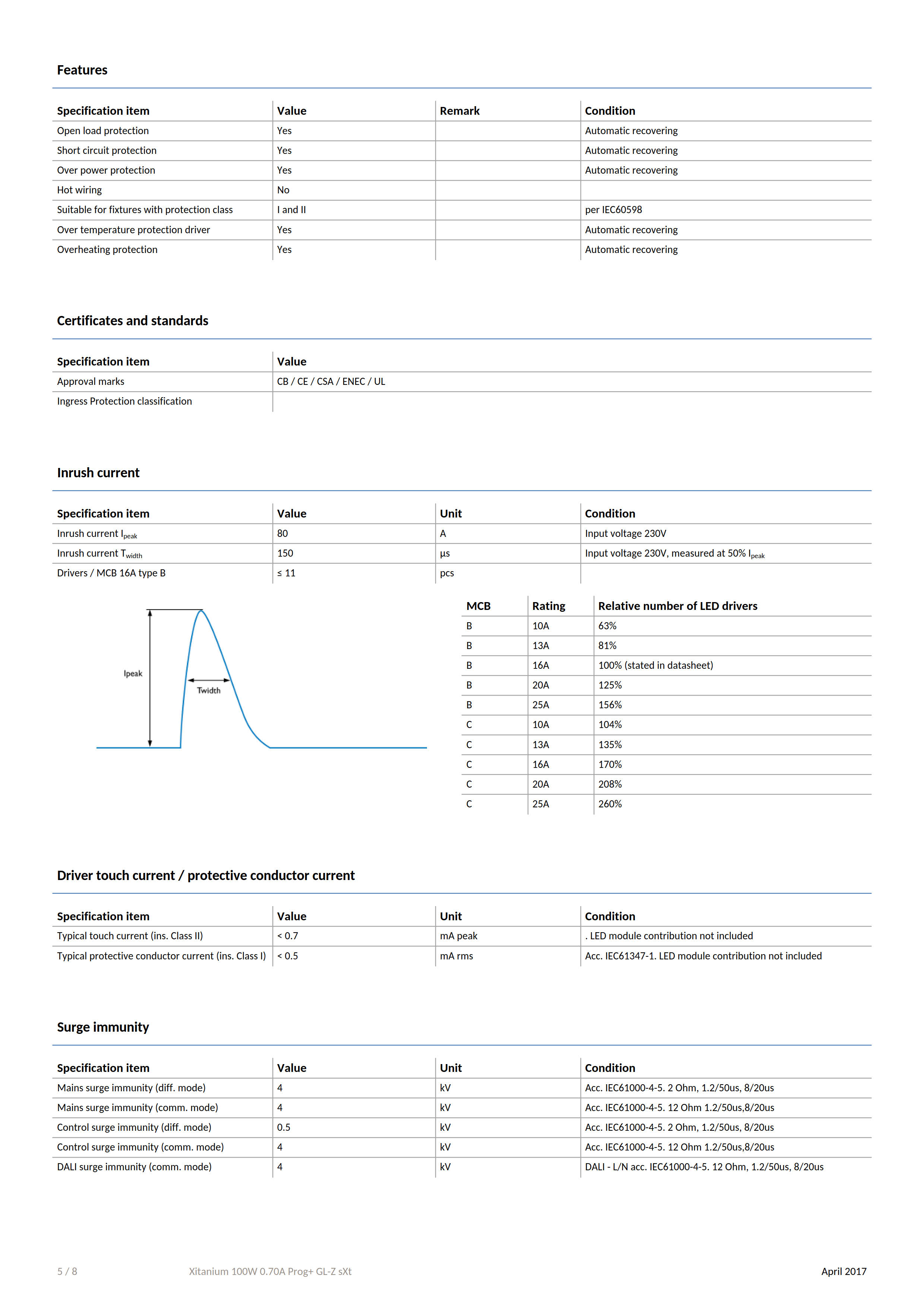 PHILIPS Xitanium 100W 0.70A Prog  GL-Z sXt 929000708703