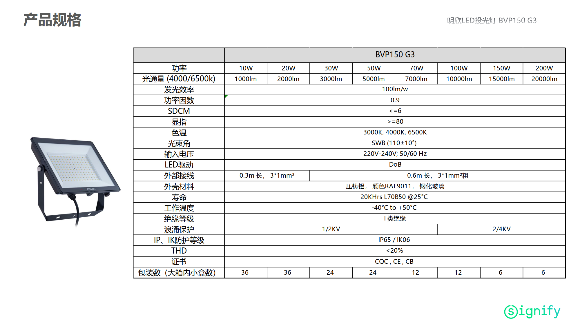 PHILIPS BVP150 G3 LED light available since Nov.01 2023