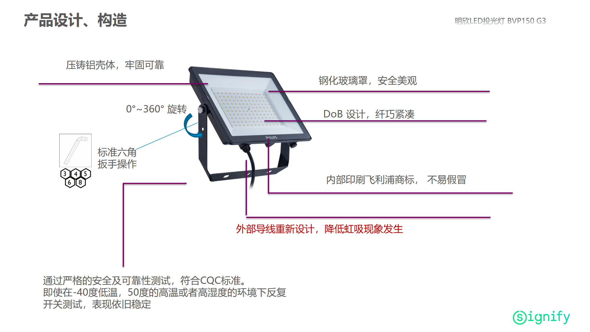 PHILIPS BVP150 G3 LED light available since Nov.01 2023