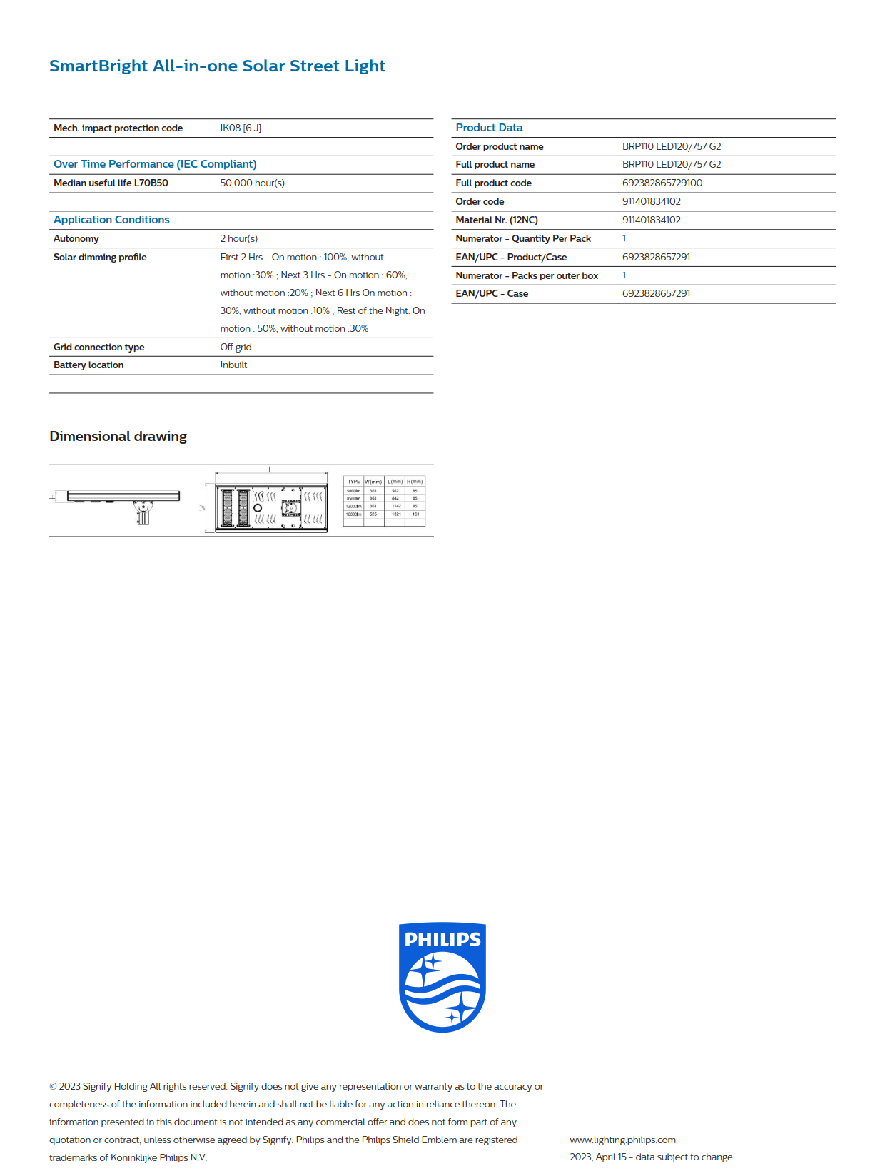 PHILIPS Solar Street light BRP110 LED120/757 G2 911401834102