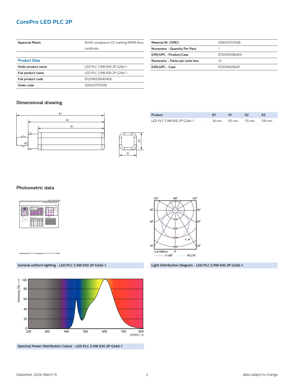 PHILIPS PLC light CorePro LED PLC 5.9W 830 2P G24d-1 929003757008