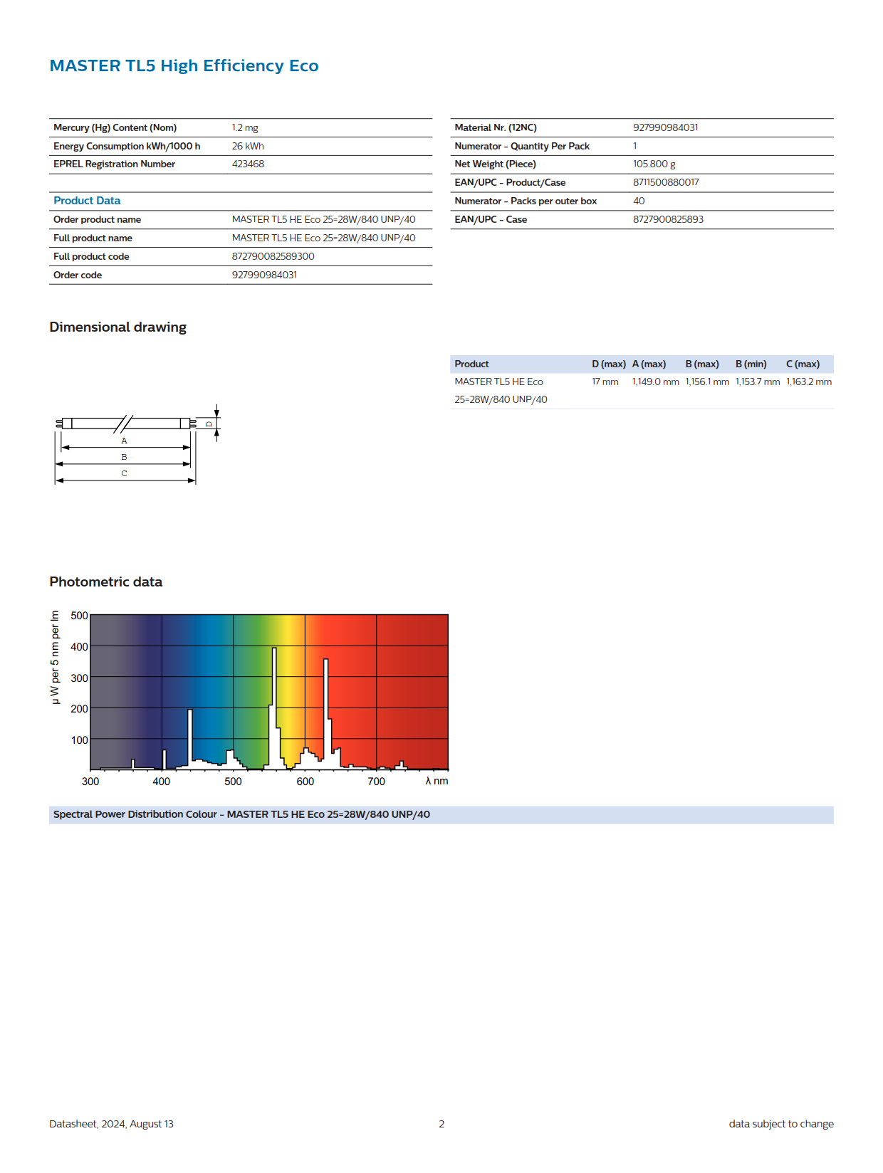 PHILIPS Fluorescent Tube MASTER TL5 HE Eco 25=28W/840 UNP/40 927990984031