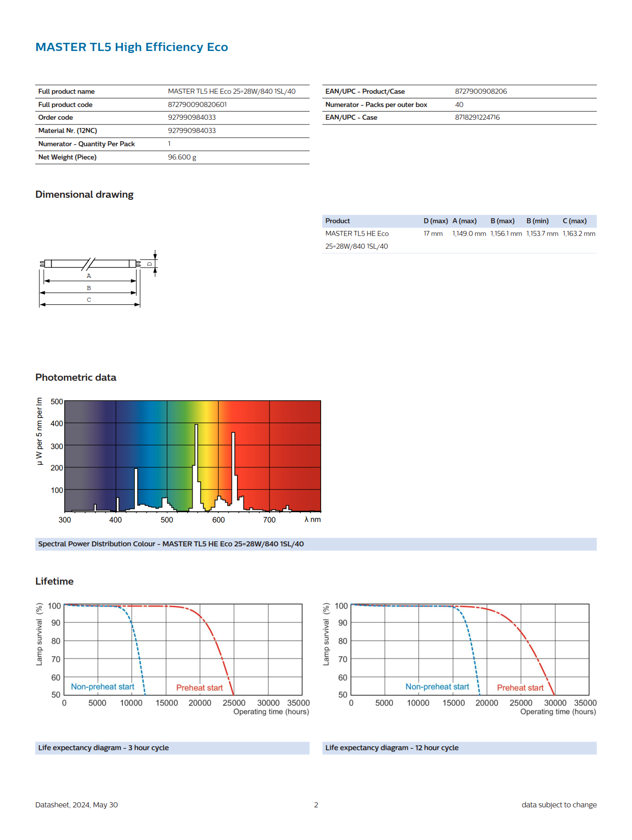 PHILIPS Fluorescent Tube MASTER TL5 HE Eco 25=28W/840 1SL/40 927990984033