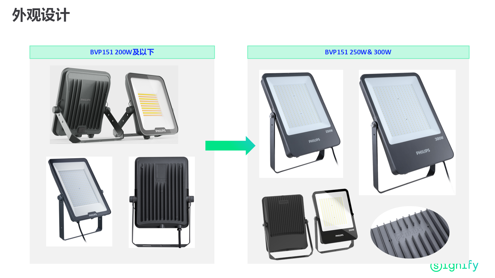 PHILIPS LED Flood Light BVP151 LED300/CW PSU 250W SWB G3 CN 911401830787