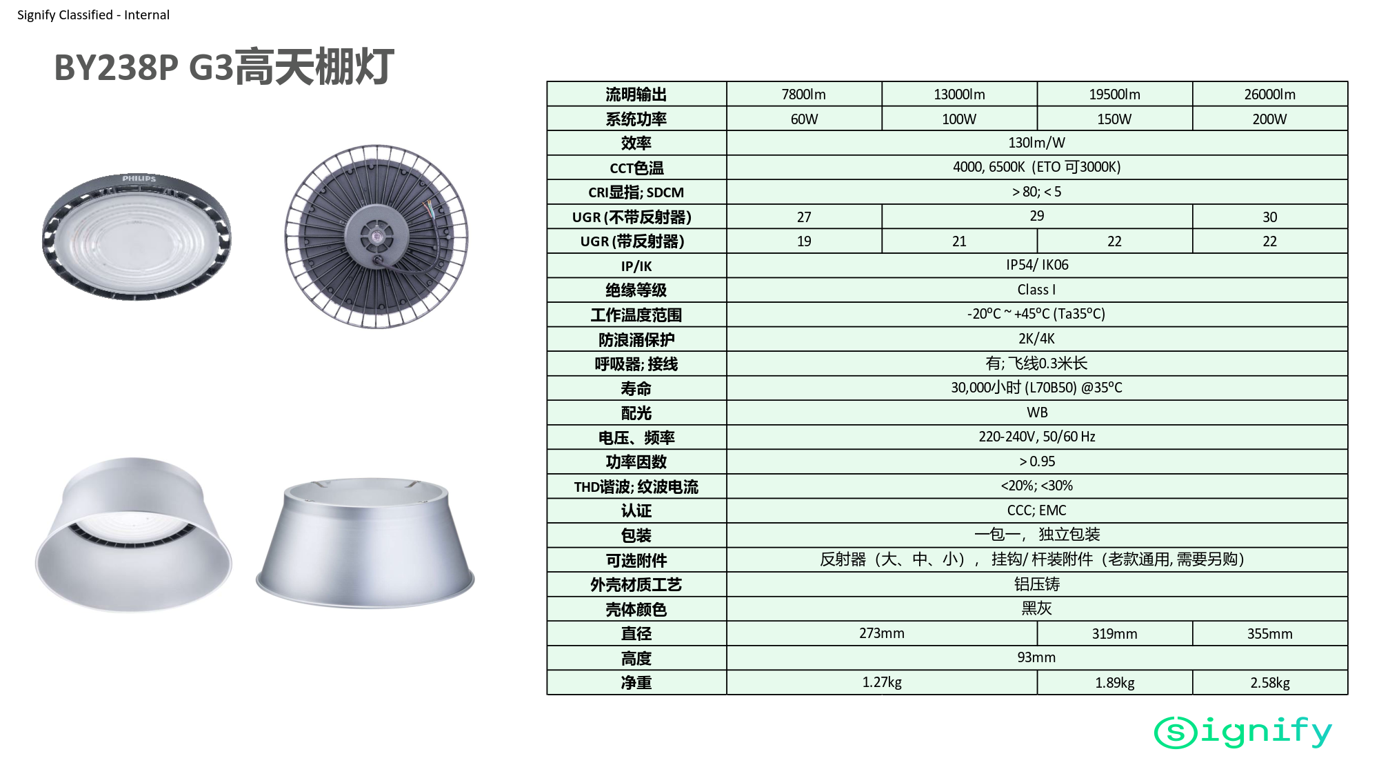 PHILIPS LED Highbay Light BY238P LED80/CW PSU GC G3 911401563644