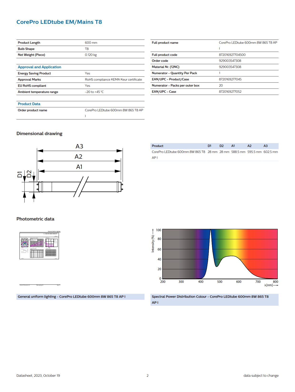 PHILIPS T8 LED tube CorePro LEDtube 600mm 8W 865 T8 AP I  929003547308