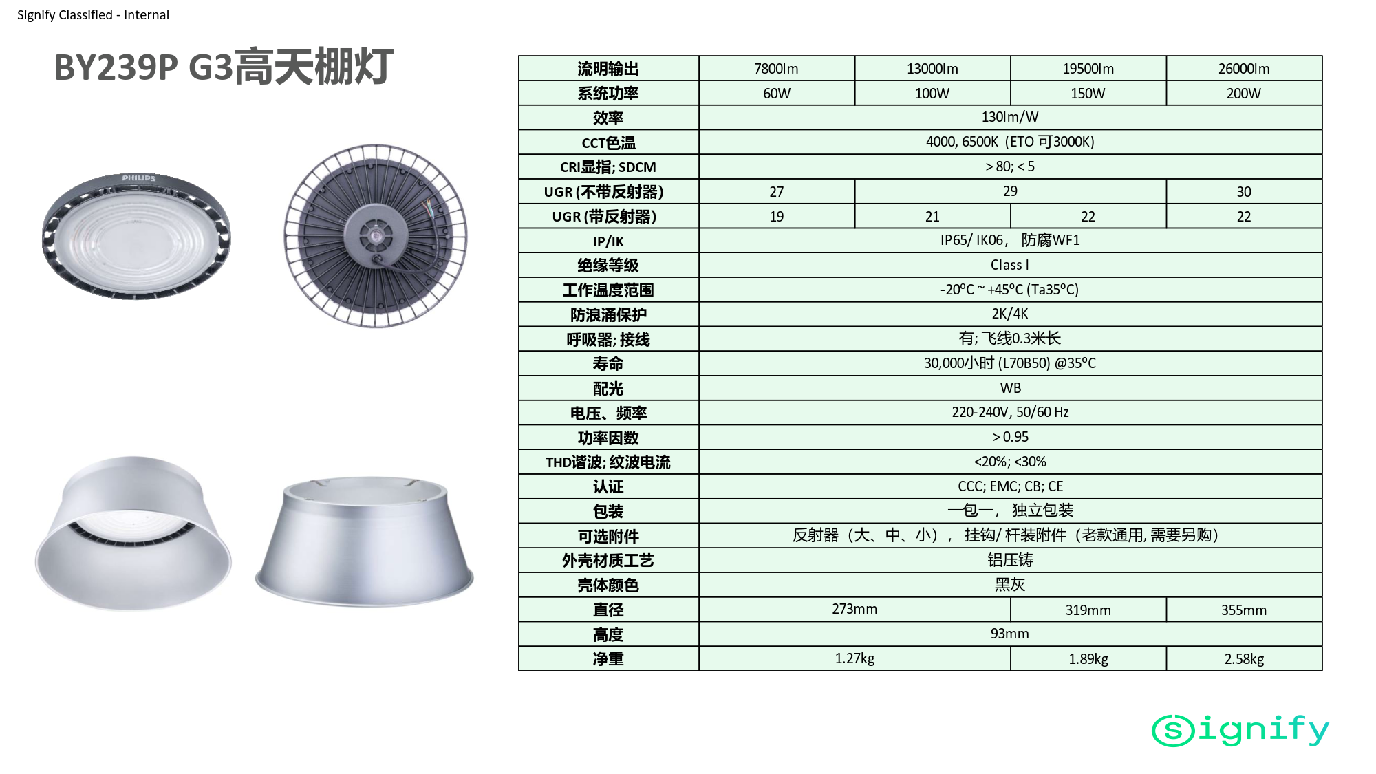 PHILIPS LED Highbay Light BY239P LED80/CW PSU GC G3 911401562844