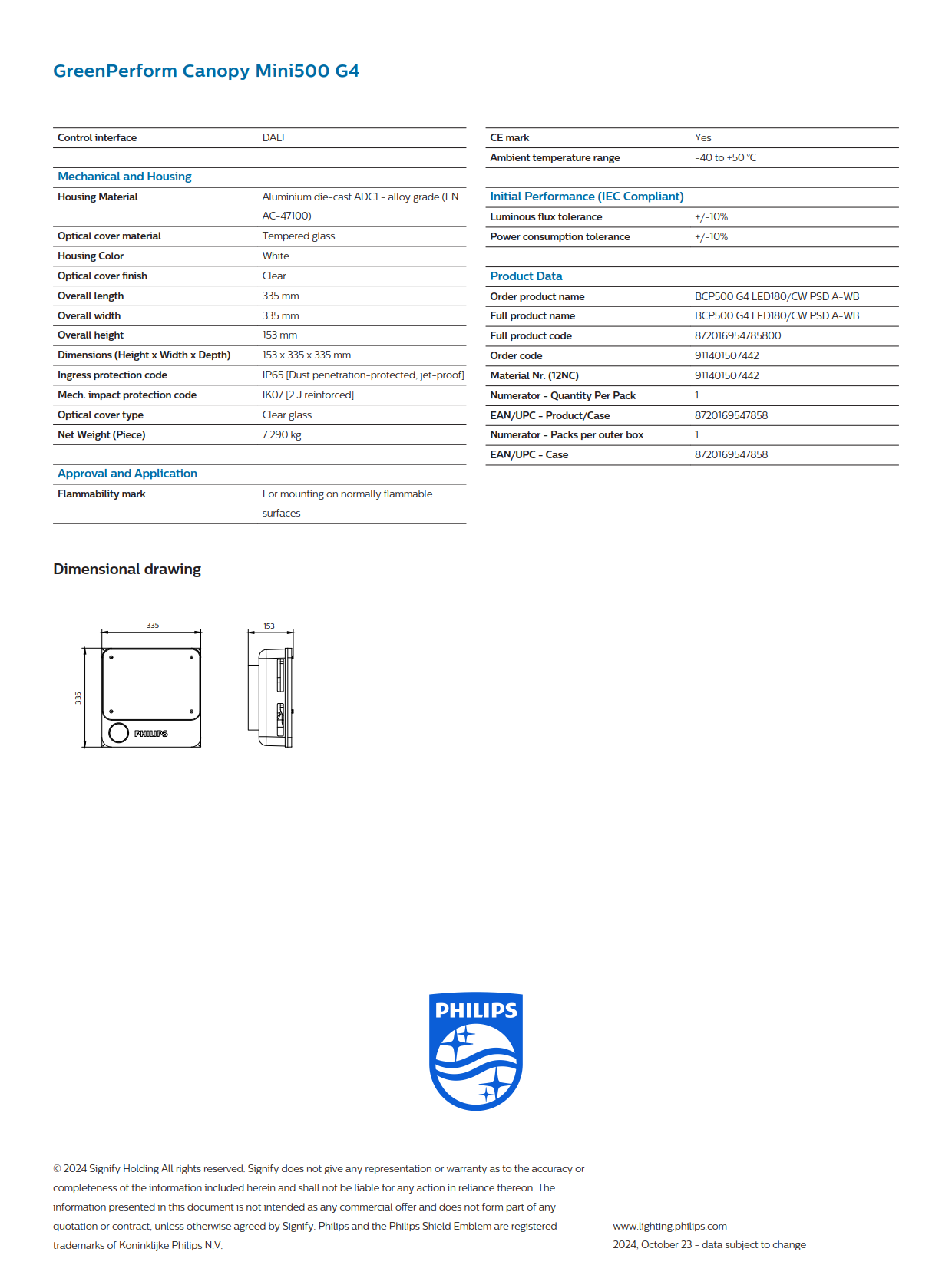 PHILIPS PETROL STATION BCP500 G4 LED180/CW PSD A-WB 911401507442