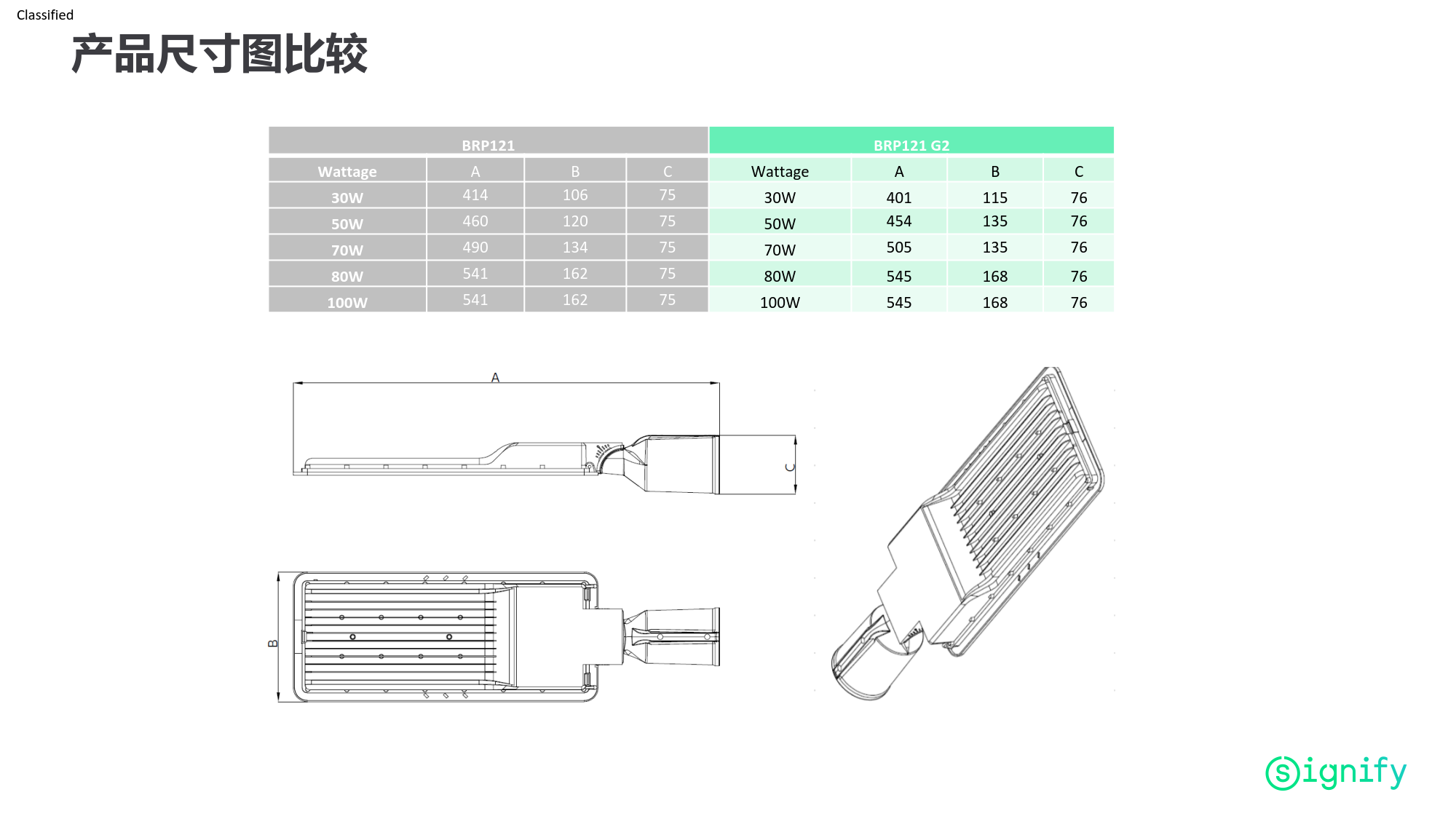 PHILIPS LED street light BRP121 G2 LED40/WW 30W 220-240V 911401864987